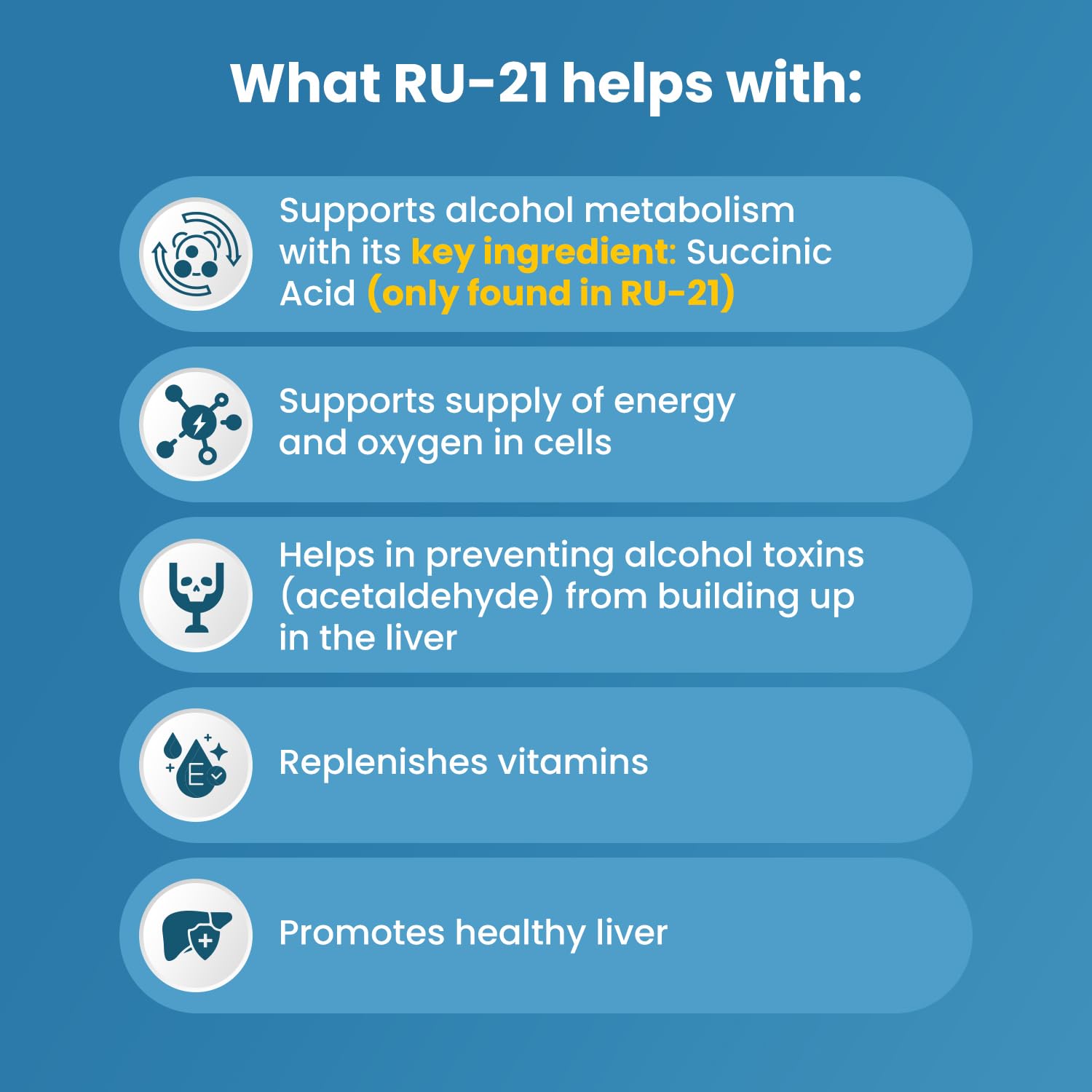 RU-21 The Supplement for When You Want to Drink & Go to Work The Next Morning | Feel Better After Celebrating & Support Your Liver | Trusted for 23+ Years | Made in USA (20 Pills, 10 Servings) RU-21 uk supplements