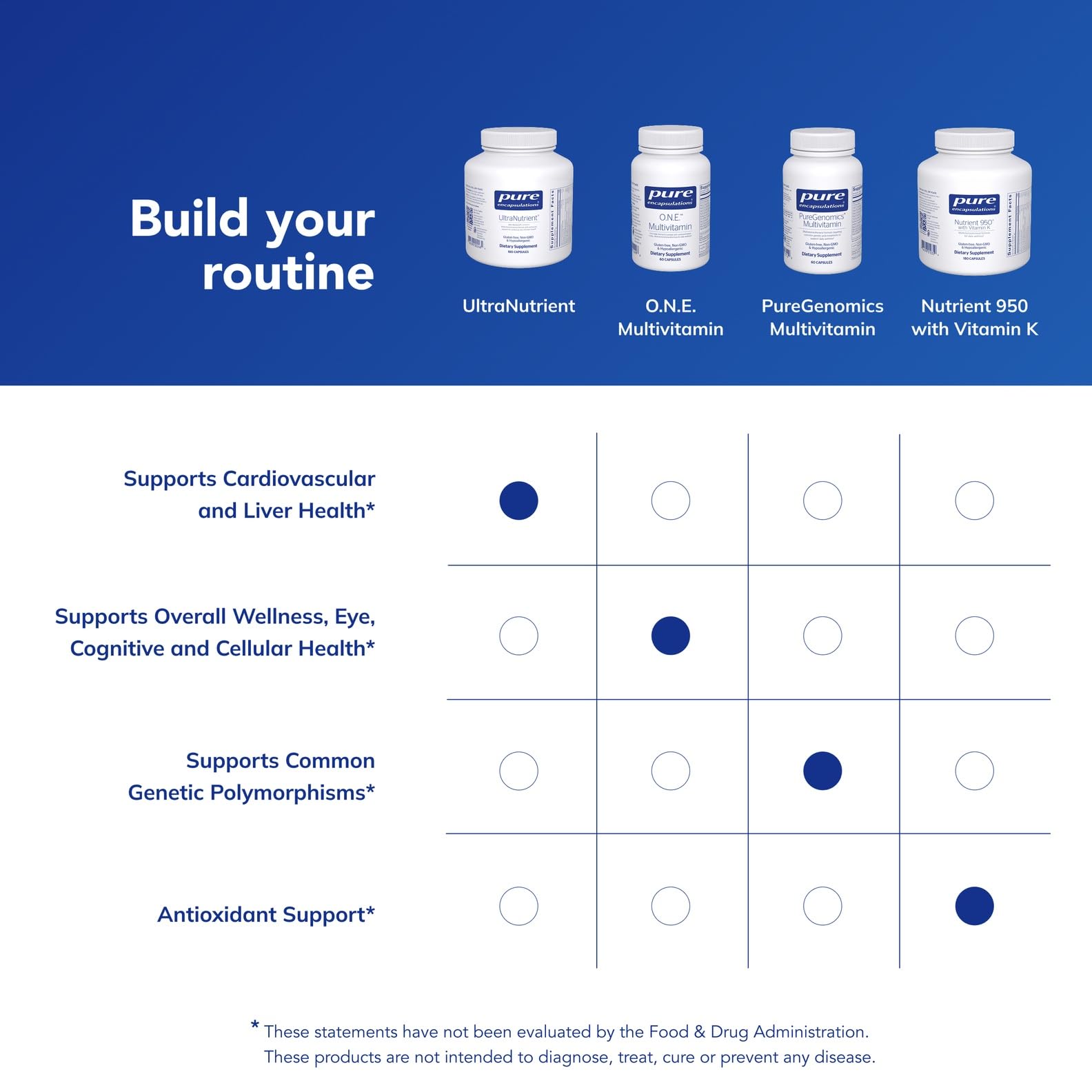 Pure Encapsulations UltraNutrient - Minerals & Multivitamins - Supports Liver & Heart Health* - Supplement for Antioxidants - with Vitamin C, CoQ10 & More - Gluten Free - 180 Capsules Pure Encapsulations uk supplements
