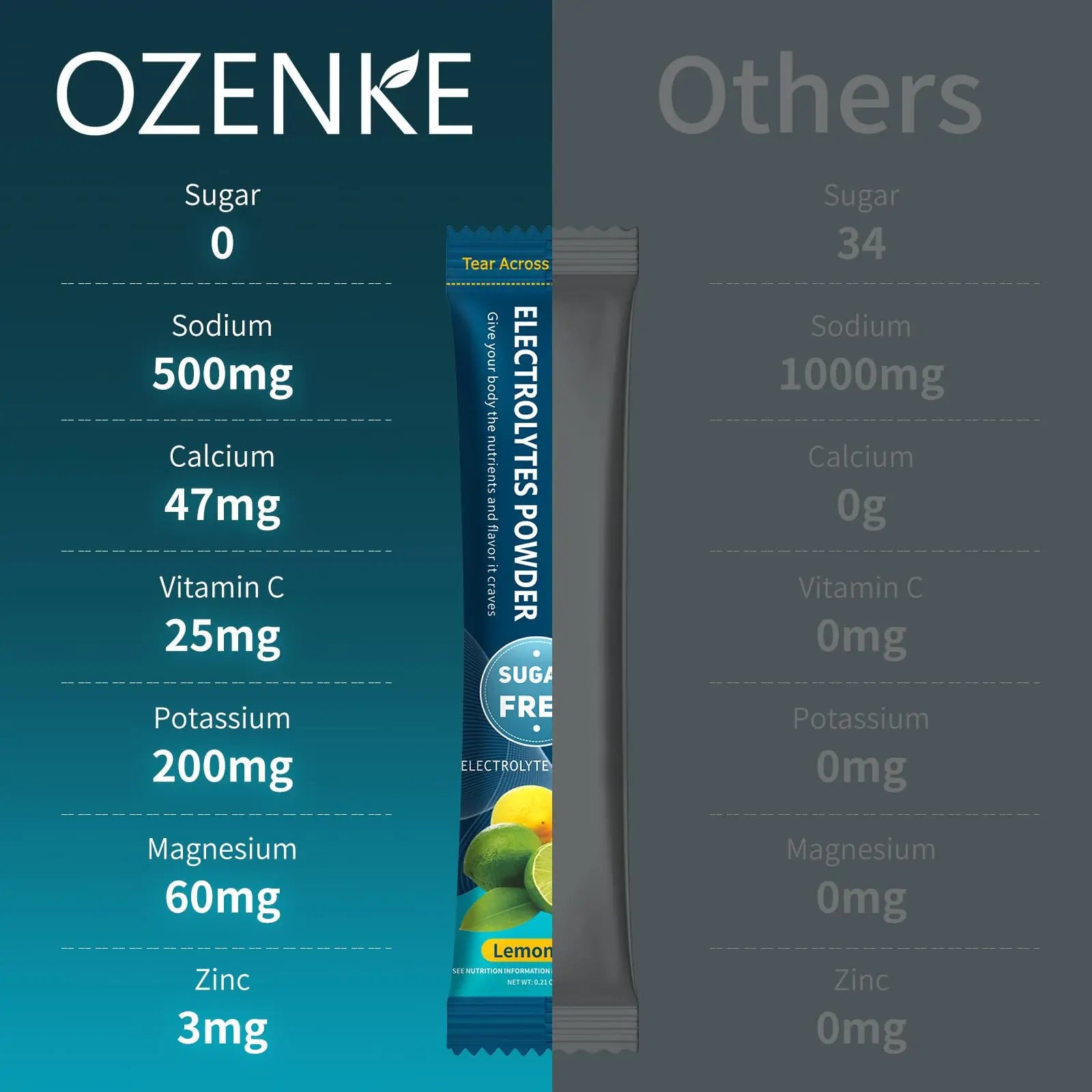 OZENKE Electrolytes Powder Packets, 30 Sticks Hydration Packets Sugar Free, Electrolyte Drink Mix Travel Electrolyte Packets OZENKE uk supplements