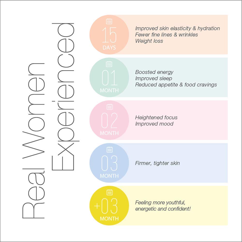 Serovital The Rejuvenators Bundle Advanced + Daily RetinAll Skincare Bundle Serovital uk supplements
