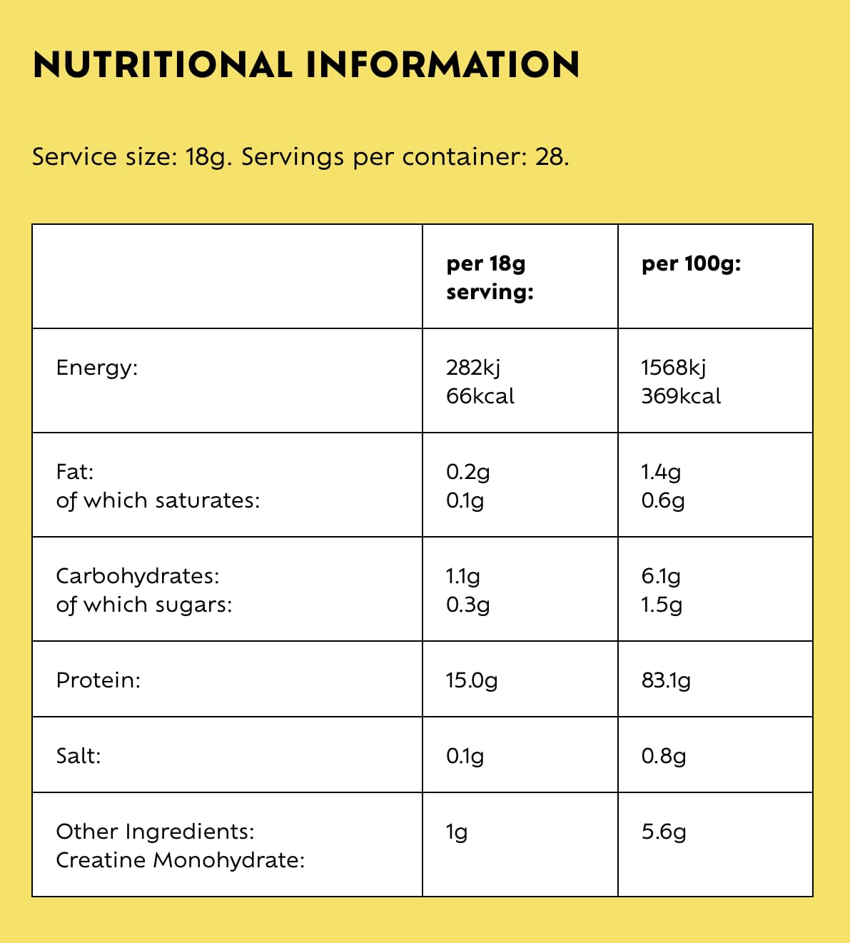 Provytl 50+ - Kick Start Your Protein Journey in 2024-15g Complete Protein and 1g Creatine Provytl uk supplements
