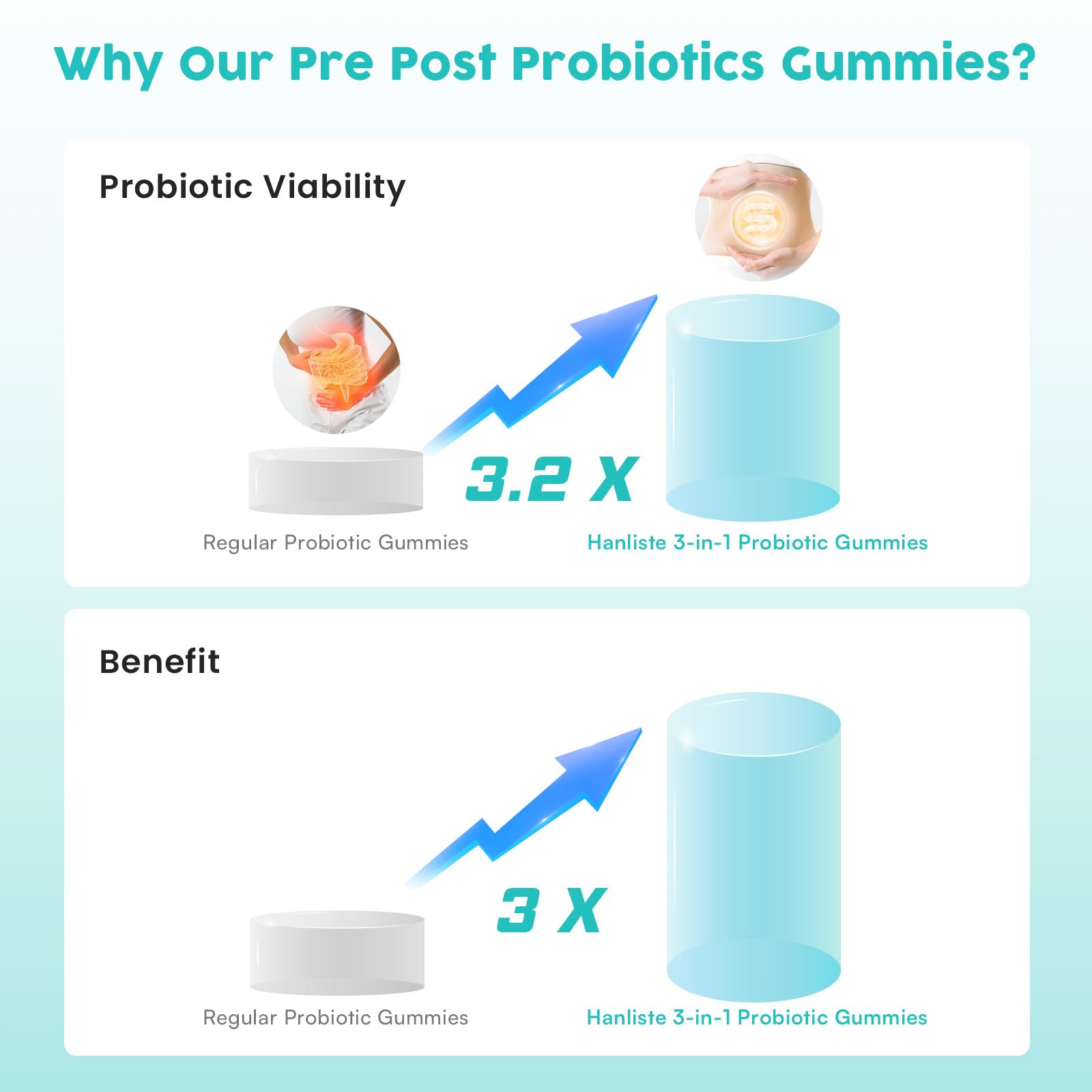 (180 Count) Probiotic Gummies, 19 in 1 Prebiotics Postbiotic Probiotic Gummies, 100 Billion CFU Probiotics for Women Men, Complete Immune, Gut & Digestive Support*, Sugar Free, Vegan Hanliste uk supplements