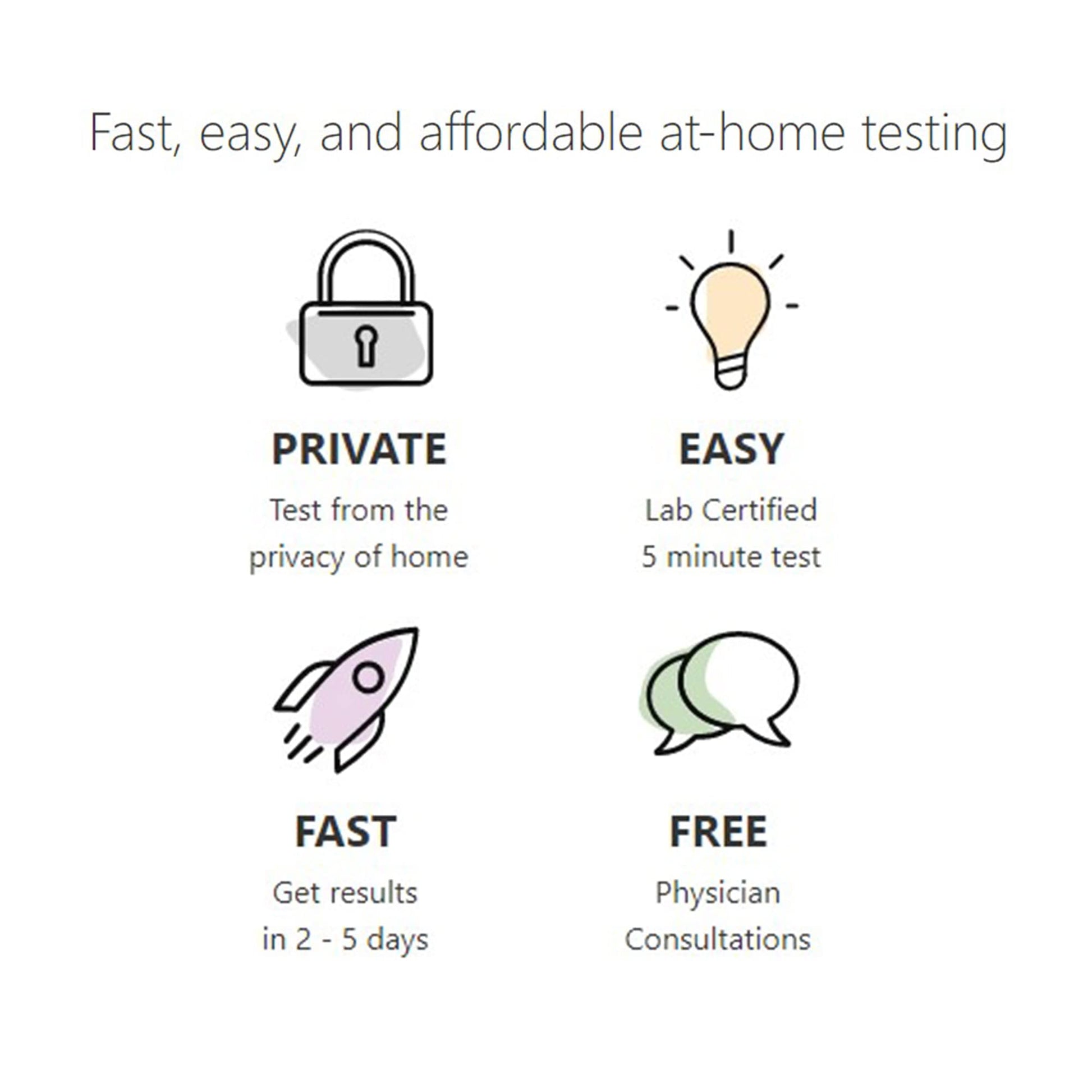 myLAB Box STD at Home Test for Yeast, Vaginal Health Combo CLIA Lab Certified Results myLAB Box uk supplements