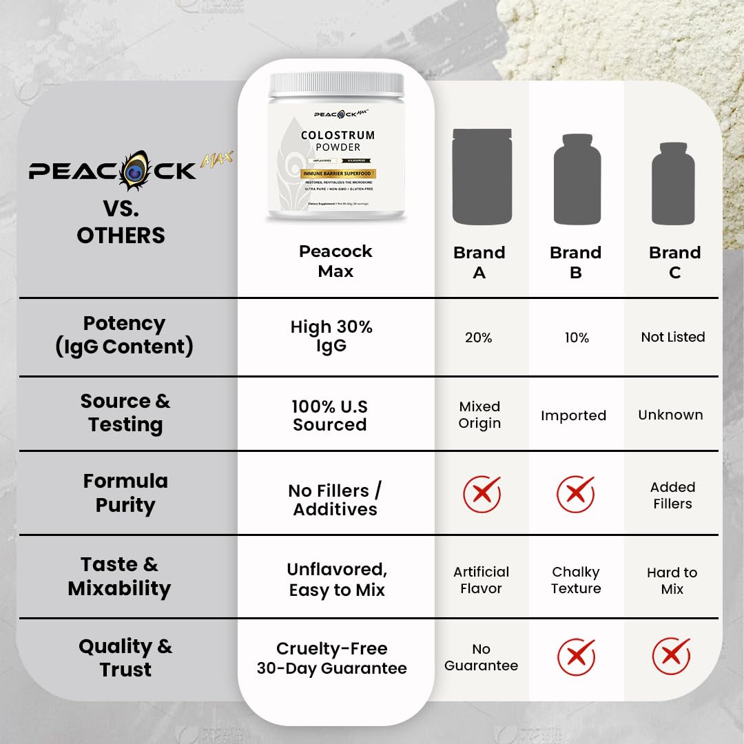 Peacock Max Colostrum Powder – 60g (30 Servings), Unflavored Bovine Colostrum Supplement, Superfood for Hair, Skin & Gut Health, Gluten-Free, Non-GMO Peacock Max uk supplements