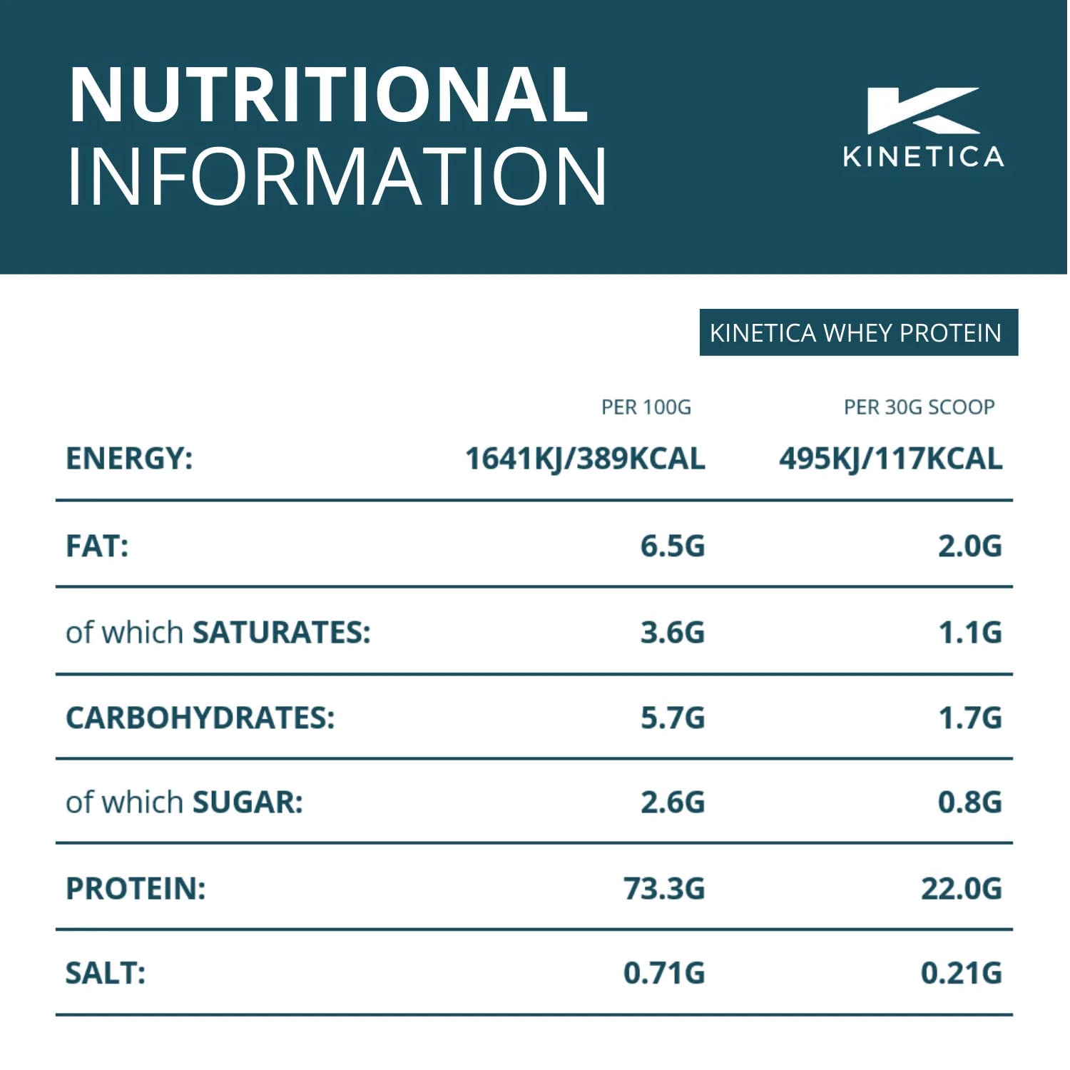 Kinetica Premium Whey Protein Powder | Grass Fed | Chocolate | 4.5kg | 150 Servings Kinetica uk supplements