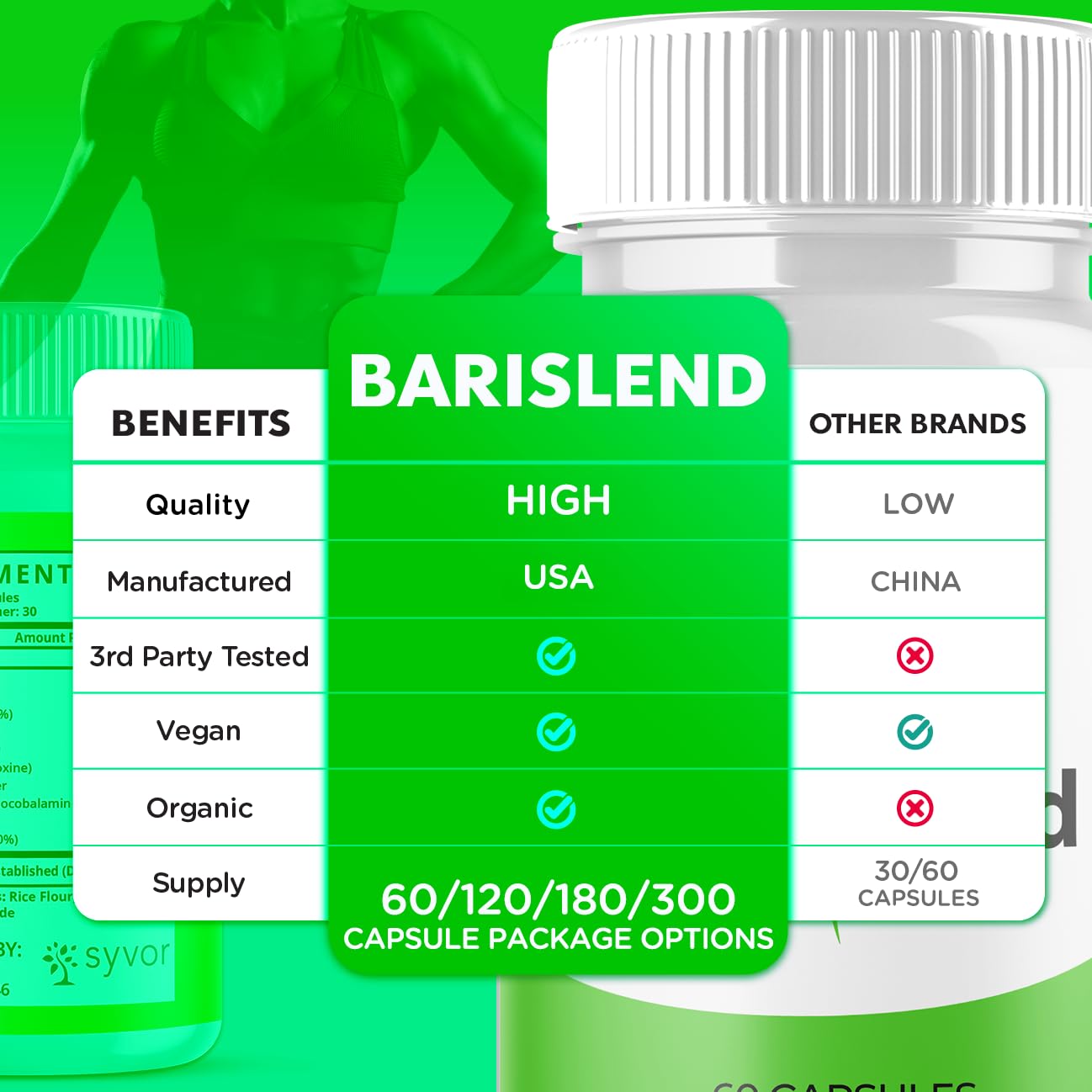 (3 Pack) Barislend Capsules, Official Barislend Pink Salt Pills with All Natural Ingredients, Bari-Slend Advanced Formula Vitamin Pills for Health and Wellness Support for Men and Women (180 Capsules) Syvor uk supplements