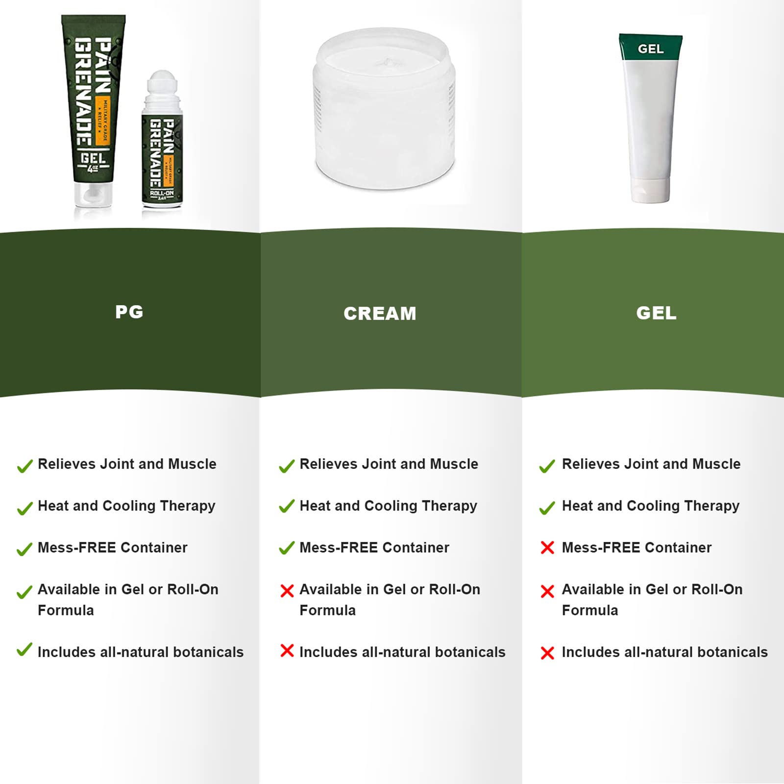 Plant Powered Roll-On Gel by Pain Grenade - Cooling and Warming Gel with Arnica, Menthol, Camphor, Glucosamine, and Other All Natural Botanicals - 3 - Pack M PAIN MANAGEMENT TECHNOLOGIES uk supplements
