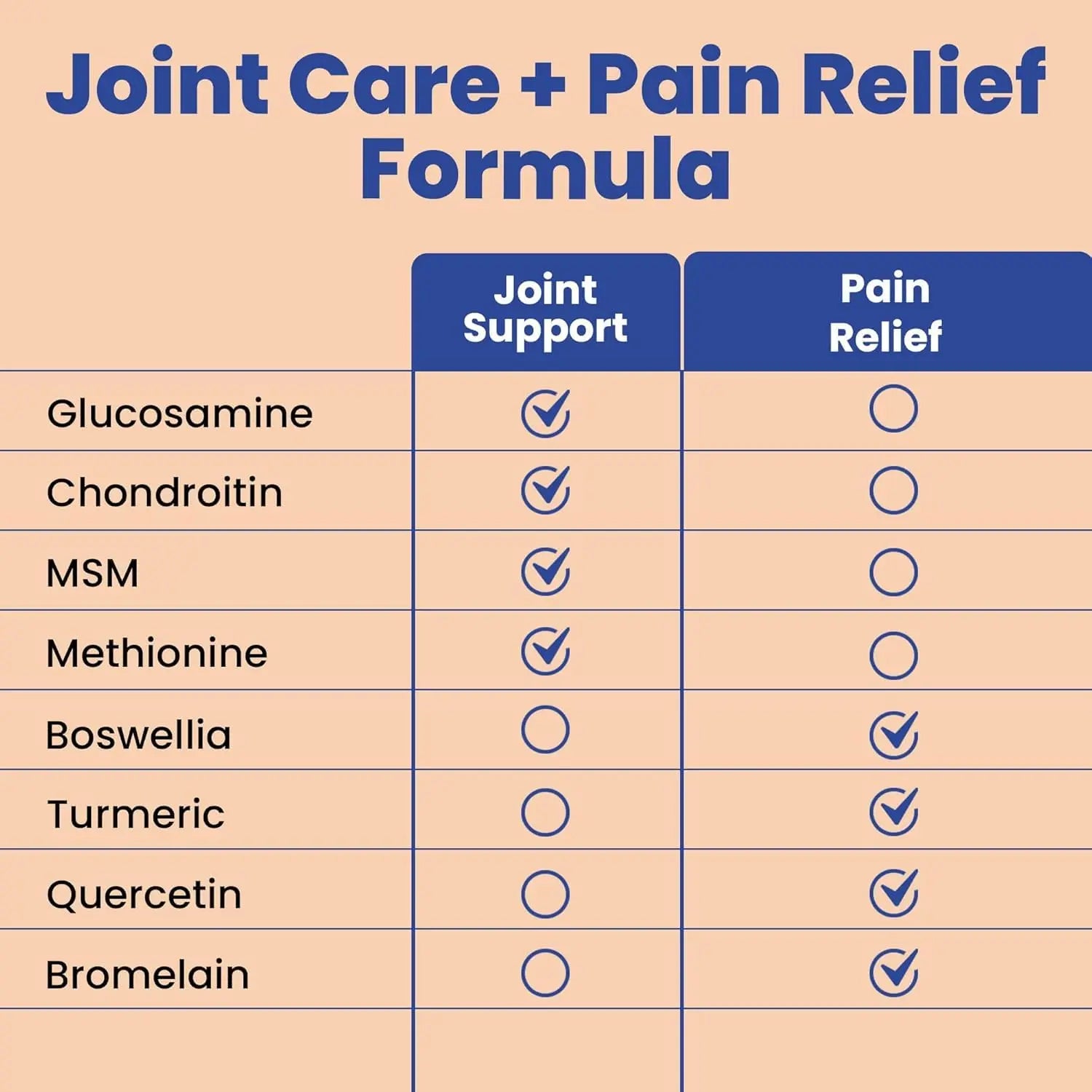 Clear Joint Support - 3-Month Supply | 3-Pack (270 Capsules) | Glucosamine Chondroitin MSM, Turmeric & Boswellia | Supports Knee, Hip & Back Health | Made in USA Clear Probiotics uk supplements