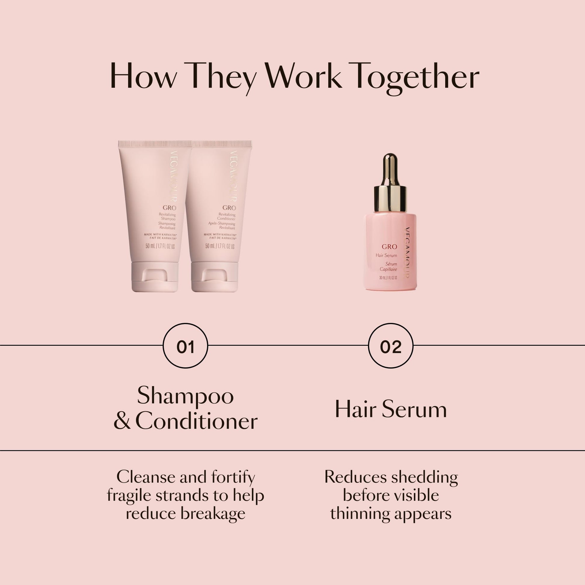 VEGAMOUR GRO Healthy Hair Starter Kit | Full Size GRO Serum for Thinning & Shedding plus Travel Size Shampoo and Conditioner with Vegan Keratin to Support Thicker, Fuller Looking Locks | $92 Value VEGAMOUR uk supplements