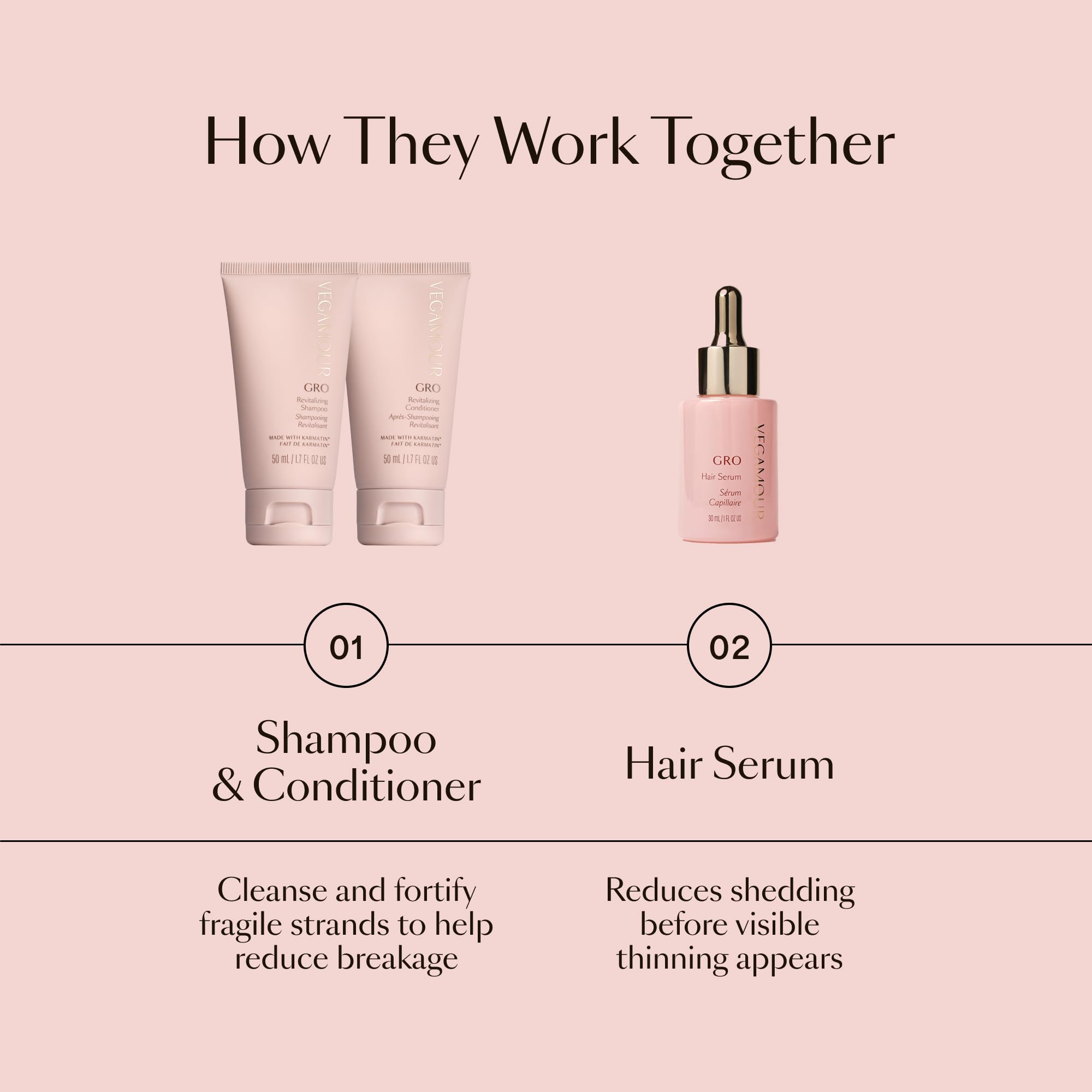 VEGAMOUR GRO Healthy Hair Starter Kit | Full Size GRO Serum for Thinning & Shedding plus Travel Size Shampoo and Conditioner with Vegan Keratin to Support Thicker, Fuller Looking Locks | $92 Value VEGAMOUR uk supplements