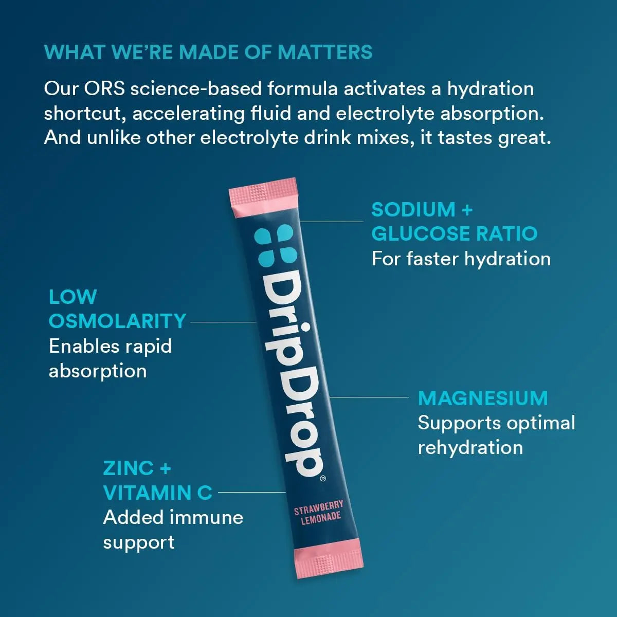 DripDrop Hydration Packets - Juicy Variety Pack - Single Serve Electrolytes Powder Drink Mix - Grape, Fruit Punch, Strawberry Lemonade, Cherry DripDrop uk supplements