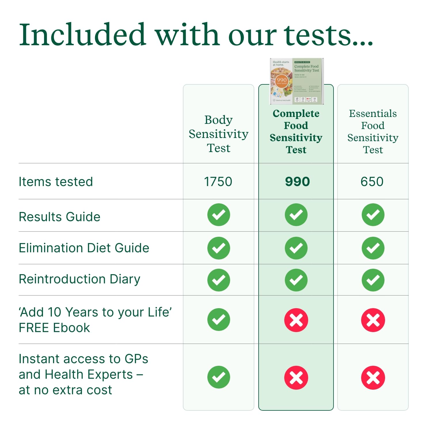 Check My Body Health 990 Items Complete Food Sensitivity Test Kit for Adults and Kids – Non-Invasive Food Intolerance Test Kit – at-Home Hair Sample Bioresonance Testing with Results in 3–5 Days Check My Body Health uk supplements