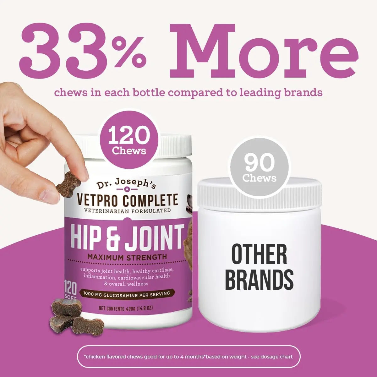 Dr. Joseph's VetPro Complete Dog Hip & Joint Supplement for Arthritis Pain Relief – High-Strength Glucosamine & Chondroitin Chews for Senior Dogs – Vet Formulated Daily Treats, Chicken Flavor, 120 Ct VetPro Complete uk supplements