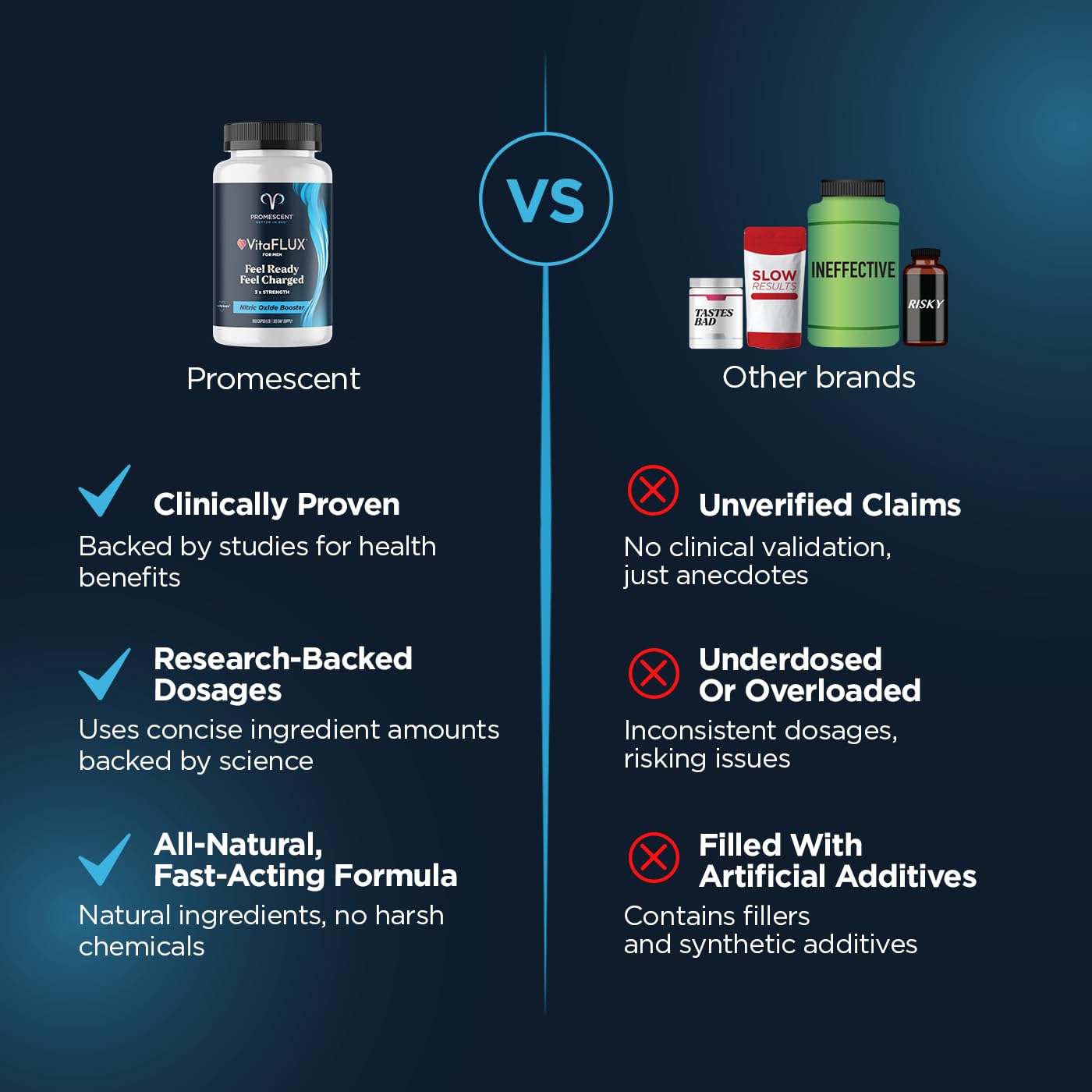 Promescent VitaFLUX Nitric Oxide Supplements for Men, Fast Acting Male Enhancing Pills for Stamina, Size & Performance, L-Arginine L-Citrulline L-Carnitine (30 Servings) Promescent uk supplements