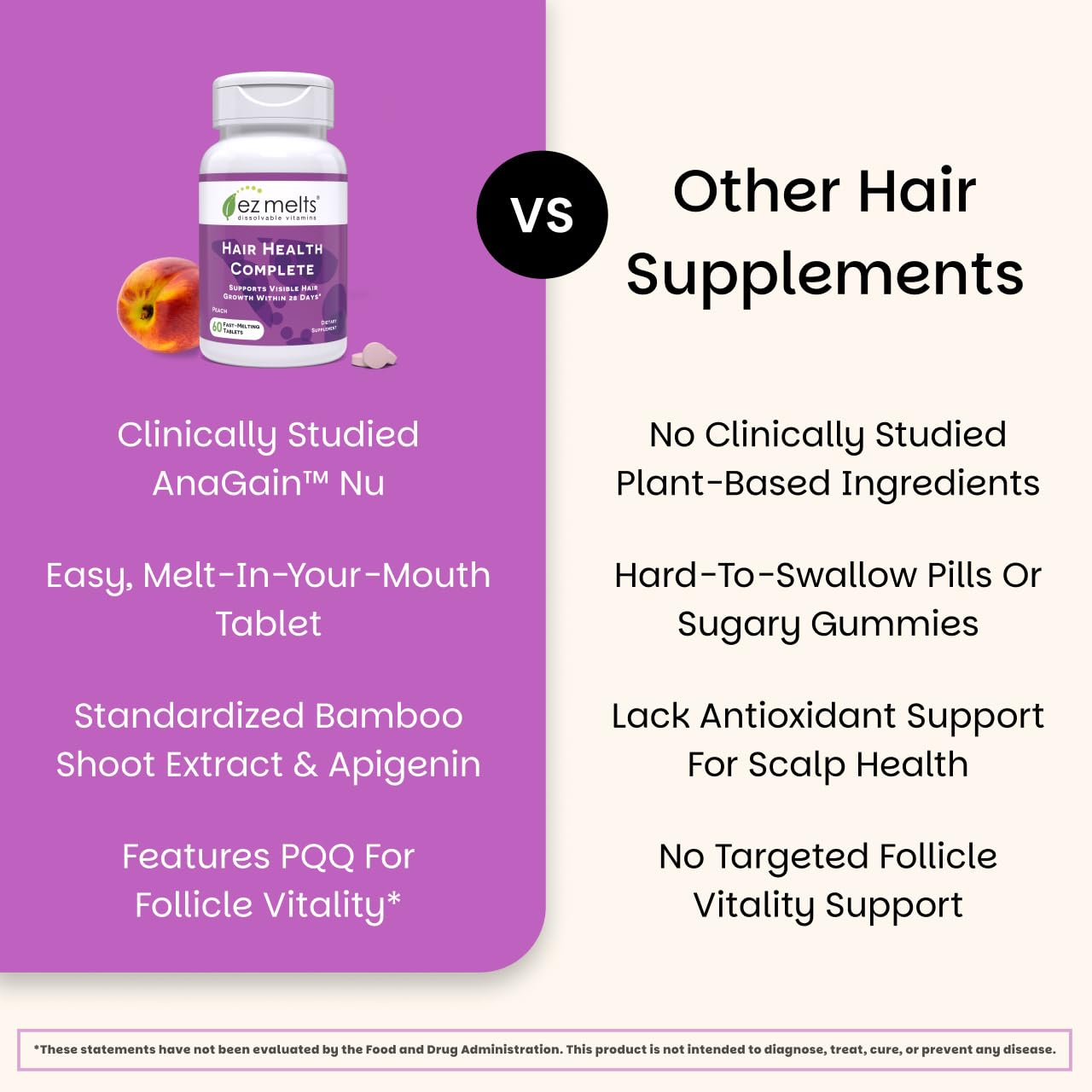 EZ Melts Hair Health Complete - Hair Supplement to Support Strength & Growth - Includes AnaGain Nu, Biotin, Apigenin, Bambo Silica & More - 60 Sublingual Tablets (30 Servings) EZ Melts uk supplements