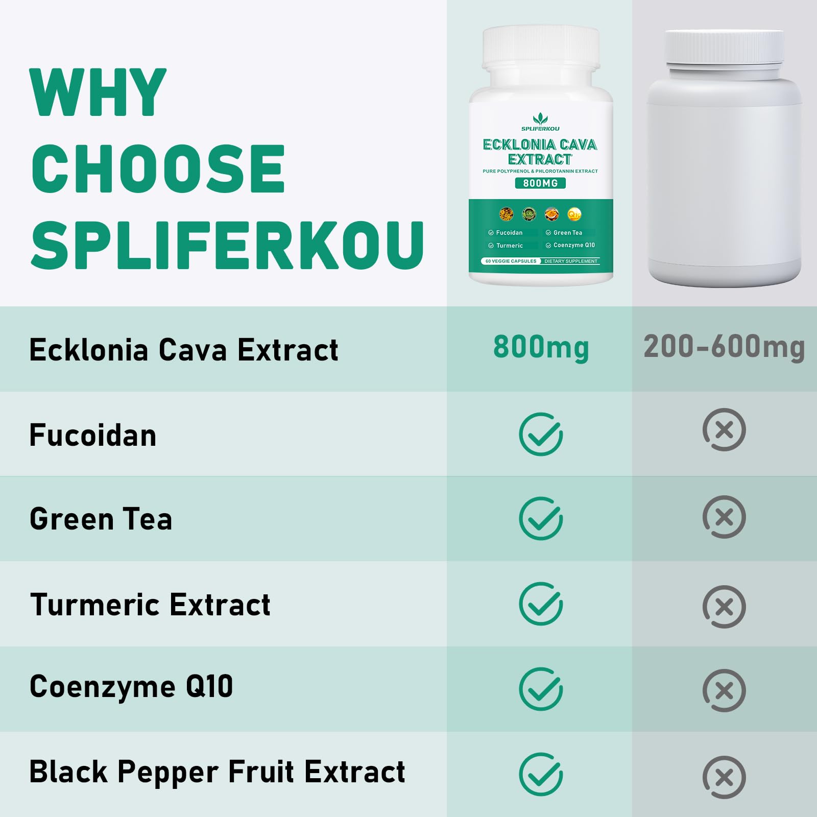 Spliferikou Ecklonia Cava Extract, 800mg, 60 Veggie Capsules with Fucoidan, Green Tea, Turmeric, CoQ10, Dietary Supplement Spliferkou uk supplements