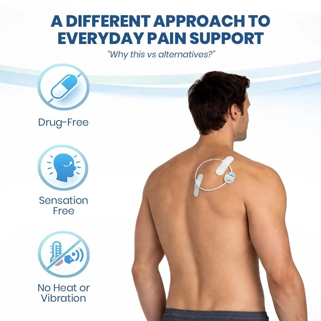 Mint Bucket ActiPatch Wearable Pain-Relief Device, 2-Pack Bundle – Pulsed Shortwave Therapy Loop for Back, Knee, Hip & Joint Discomfort, Long Lasting Leg Pain Relief Product Mint Bucket Brands uk supplements