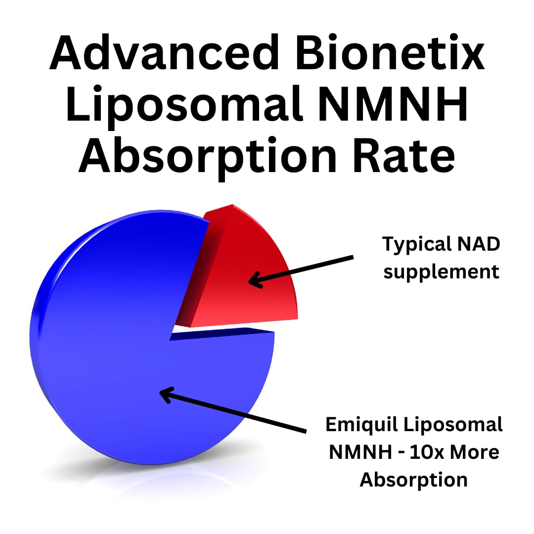 Advanced Bionetix Liposomal NMNH 500mg Per Serving -NMN Supplement Alternative- 60 Capsules (Dihydronicotinamide Mononucleotide) NAD Supplement to Boost NAD+ Levels for Anti Aging (60) Advanced Bionetix uk supplements