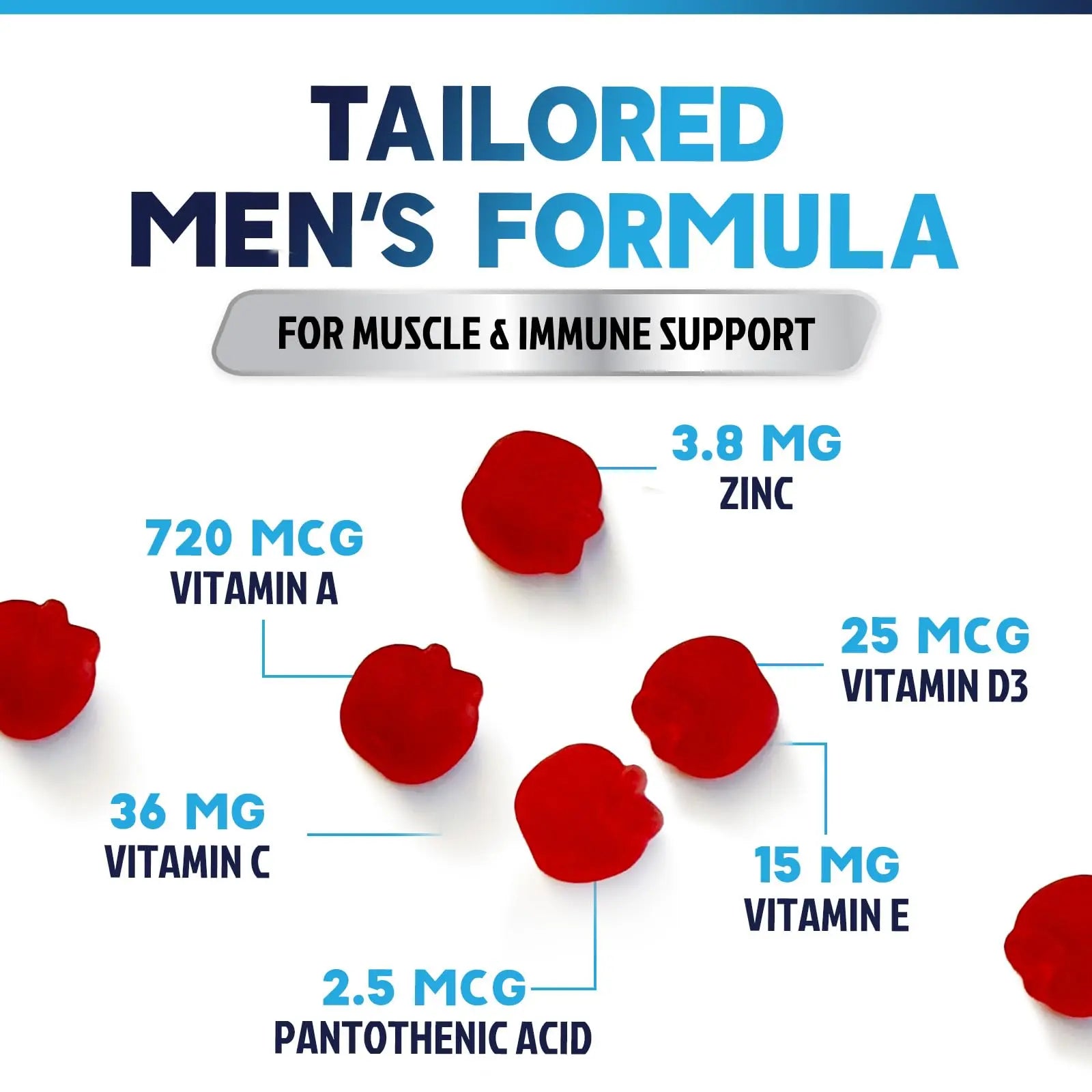 Multivitamin for Men - Complete Daily Mens Multivitamin Gummies with Vitamin D, B Vitamins, Zinc & More - Energy, Memory, Focus & Immune Health Support Nature's Nutrition uk supplements