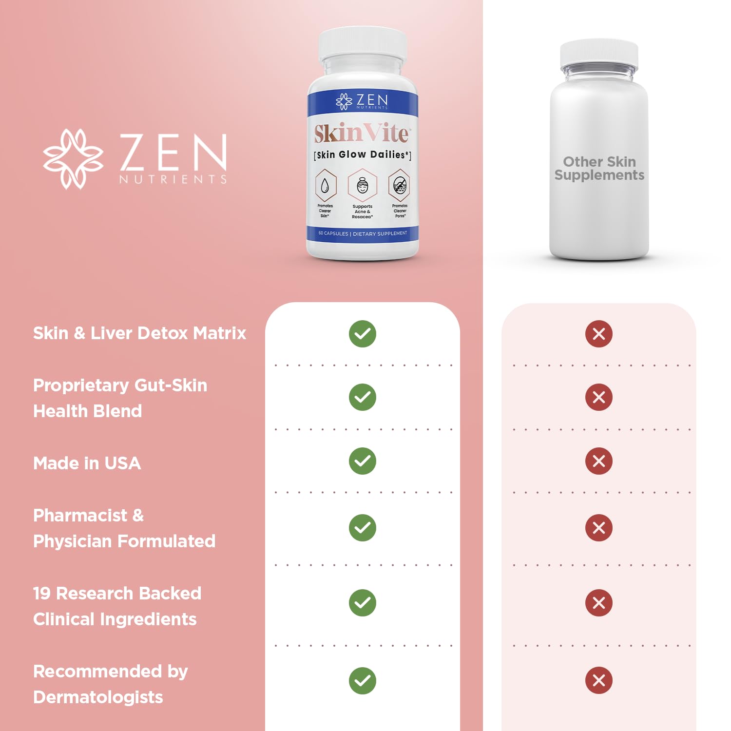 Zen Nutrients SkinVite Natural Skin Supplement for Women, Men & Teens - Hormonal Breakouts & Clear Skin Support Supplement - Detoxifying Vitamin for Acne and Digestion Support Zen Nutrients uk supplements