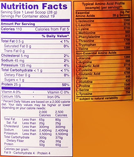 NOW Sports Whey Protein Isolate Powder with BCAAs - Unflavored - 1.2 lb NOW Foods uk supplements