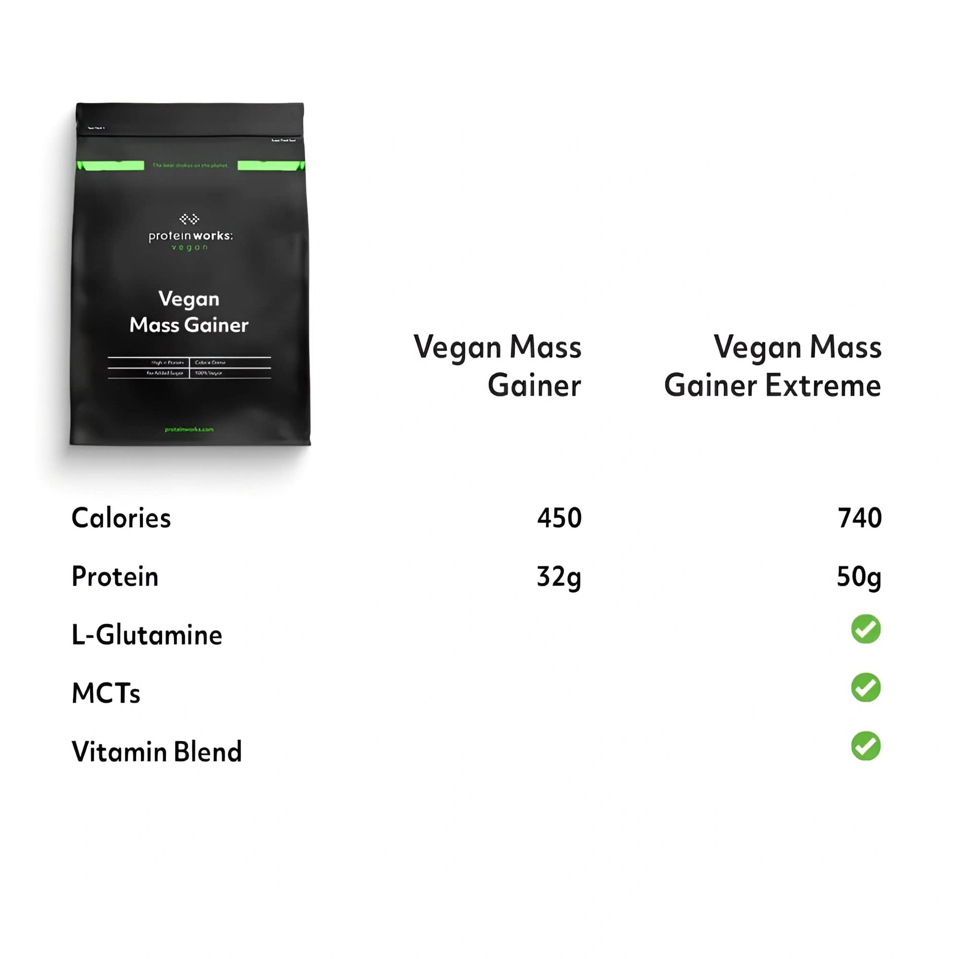 Protein Works - Vegan Mass Gainer Extreme | High Calorie Protein Powder | Weight Gainer Protein Works uk supplements