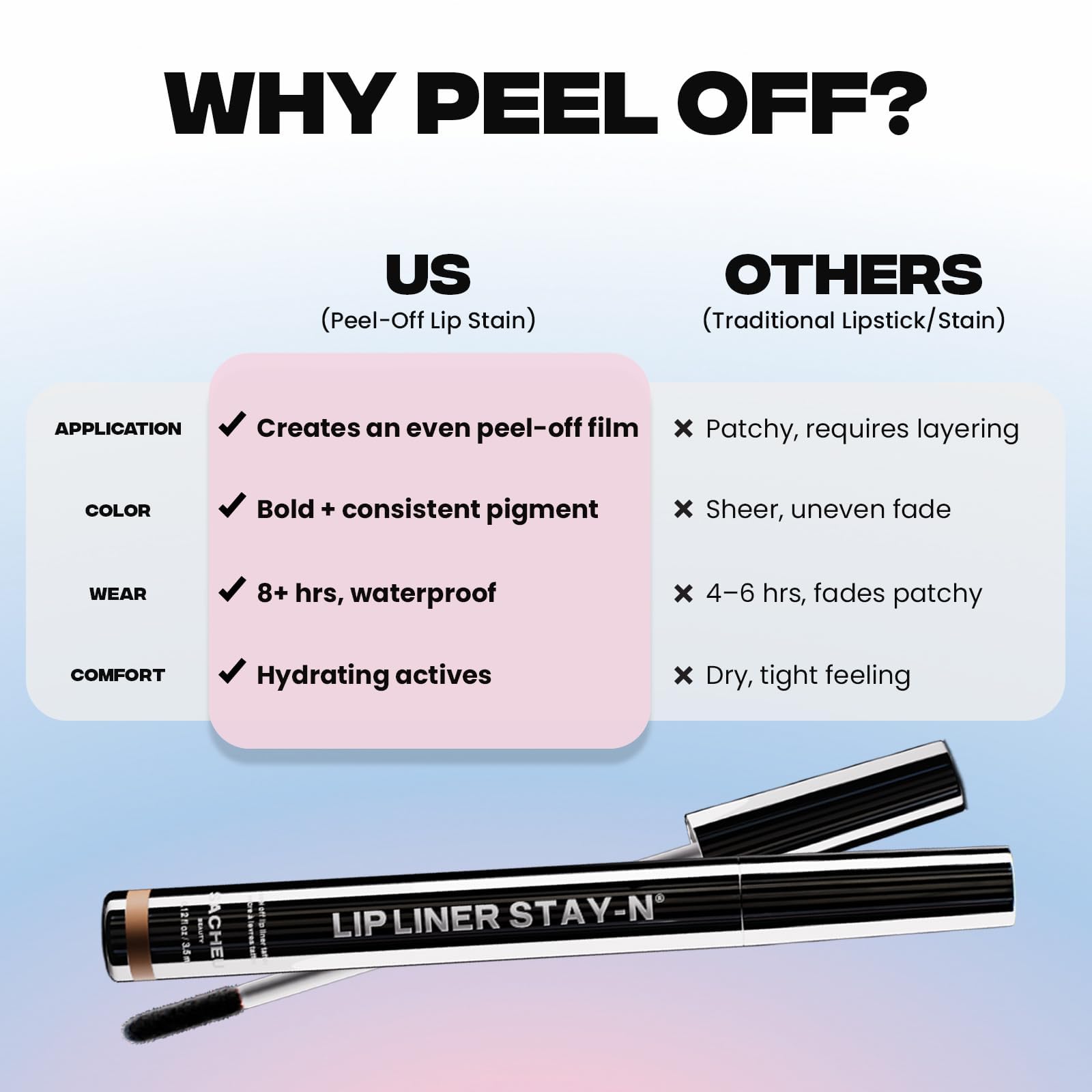 Sacheu Lip Liner STAY-N Peel Off Lip Stain — Long Lasting Waterproof Lip Tint with Hyaluronic Acid & Vitamin E — Transfer Proof Matte Finish, Vegan & Cruelty-Free (p-INKED) Sacheu uk supplements