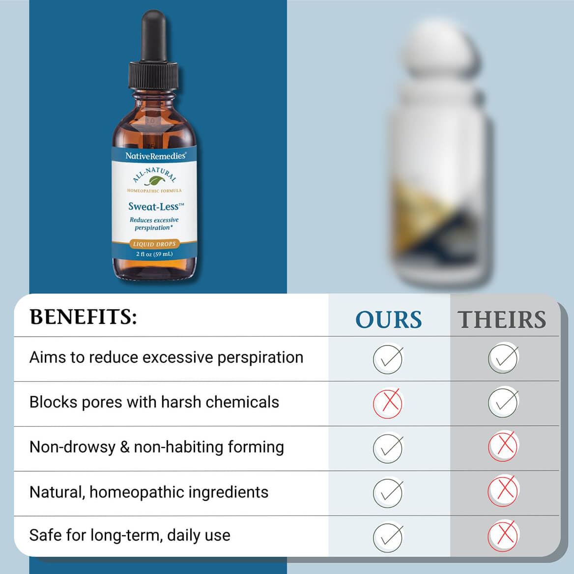 Native Remedies Sweat-Less - Natural Homeopathic Formula for Excessive Sweating, Perspiration and Clamminess - 59 mL Native Remedies uk supplements