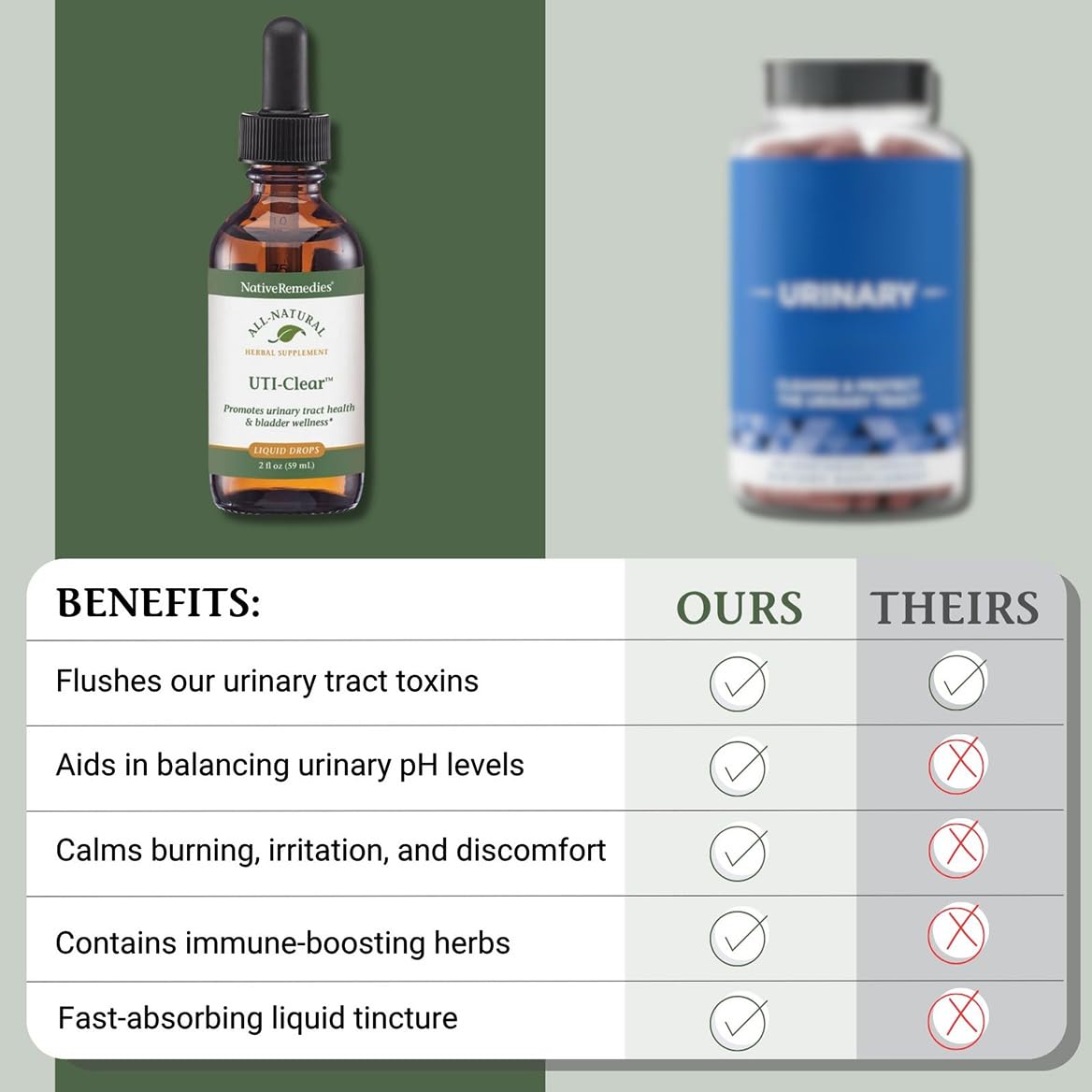 Native Remedies UTI-Clear for Urinary Tract and Bladder Health, 59 ml Native Remedies uk supplements