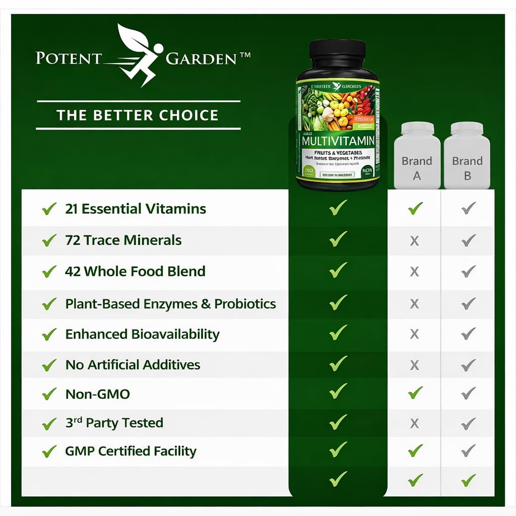 Potent Garden Daily Nutrition Bundle – Superfood Greens + Multivitamin Potent Garden uk supplements