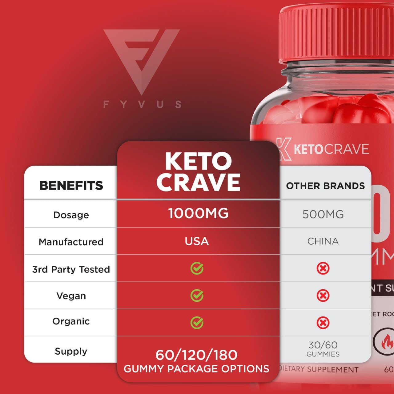 Keto Crave ACV Gummies Kelly Clarkson, Keto Crave ACV Gummies Advanced Weight Loss Fyvus uk supplements