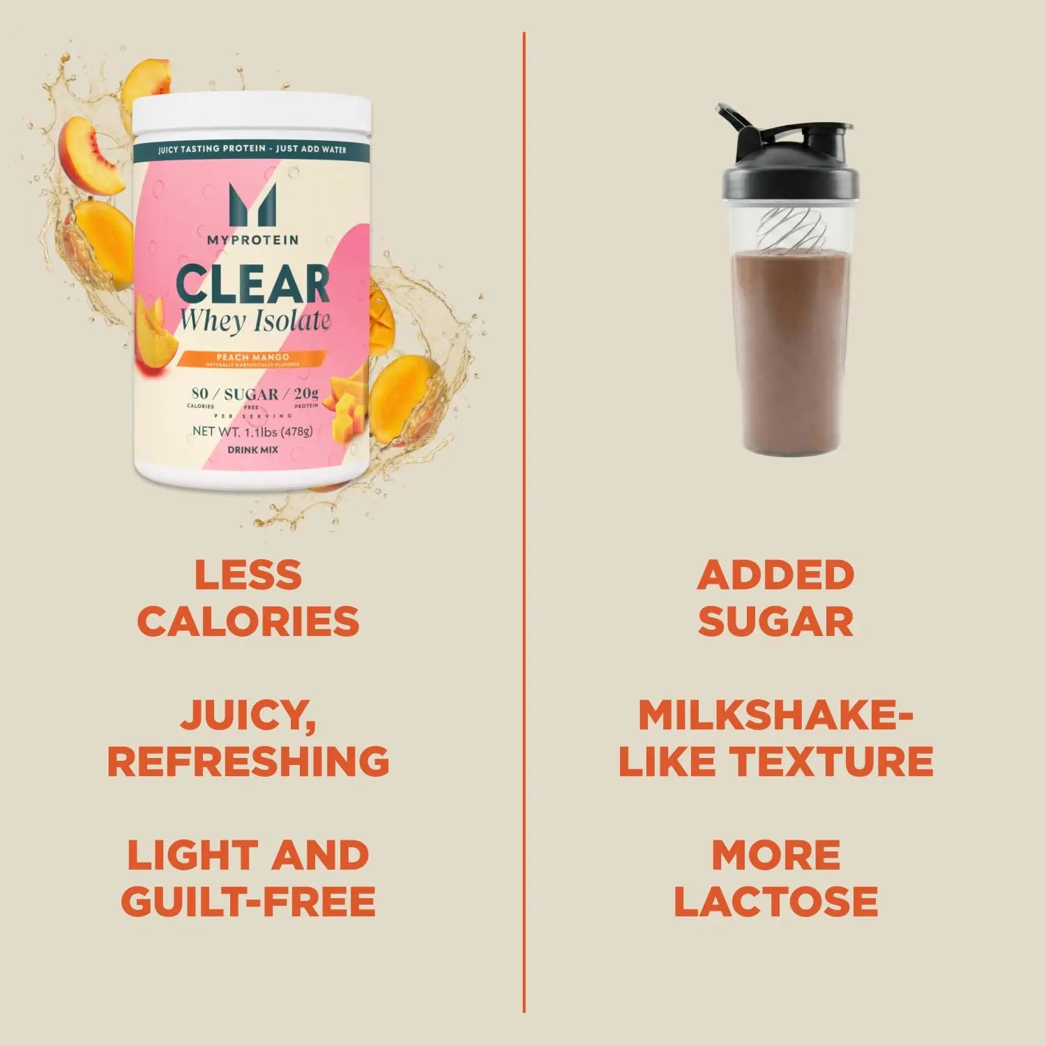 Myprotein Clear Whey Isolate Protein Powder, 1.1 Lb (20 Servings) Peach Mango, 20g Protein per Serving, Naturally Flavored Drink Mix Myprotein uk supplements