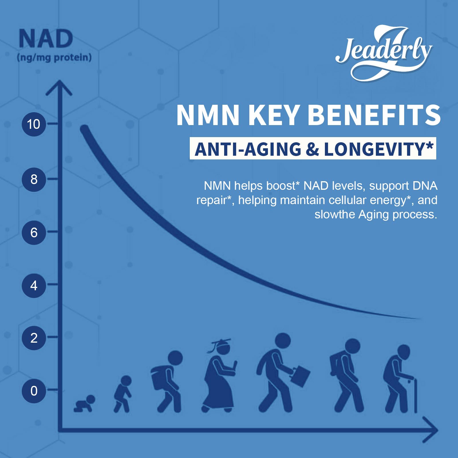 Jeaderly 1100mg NMN & Trans-Resveratrol, 3-in-1 Supplement, 60 Veggie Capsules – Supports NAD+ Boost*, Cellular Energy, Immune Function, Muscle Health & Anti-Aging, 30-Day Supply Jeaderly uk supplements