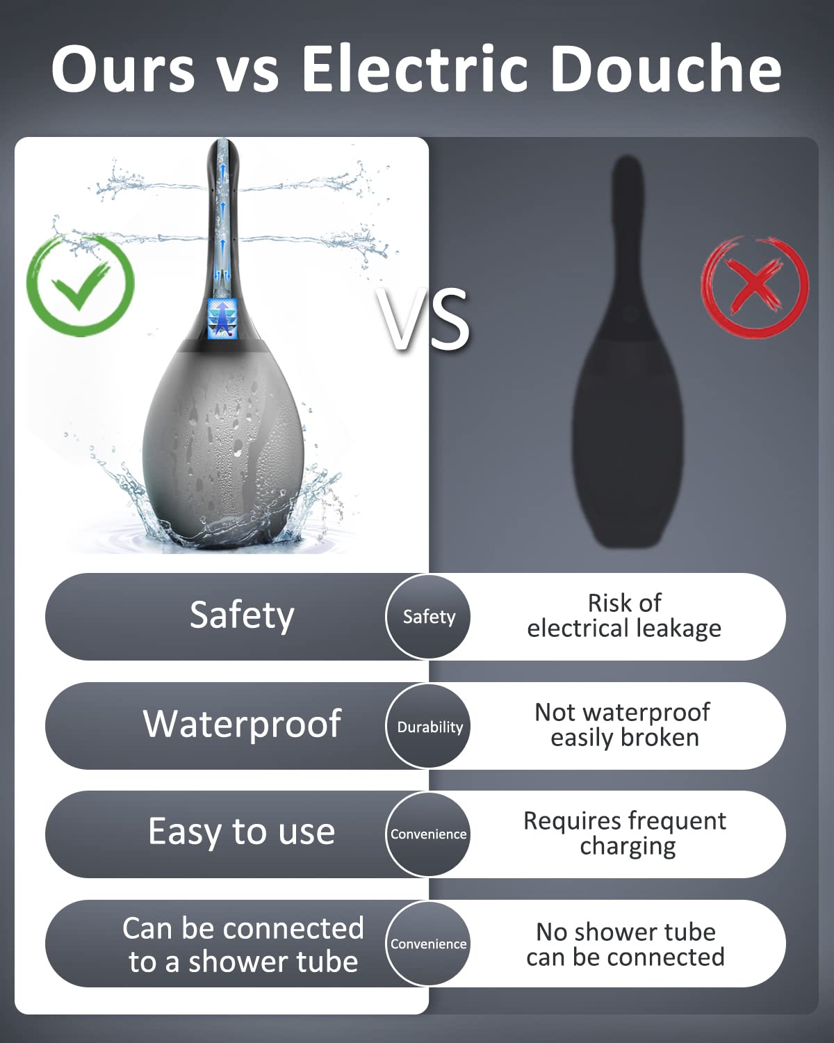 Enema Douche Anti Back-Flow, Amal Douche Connected to Shower Hole,Enema Bulb with 7 Spouts PropoDusche uk supplements