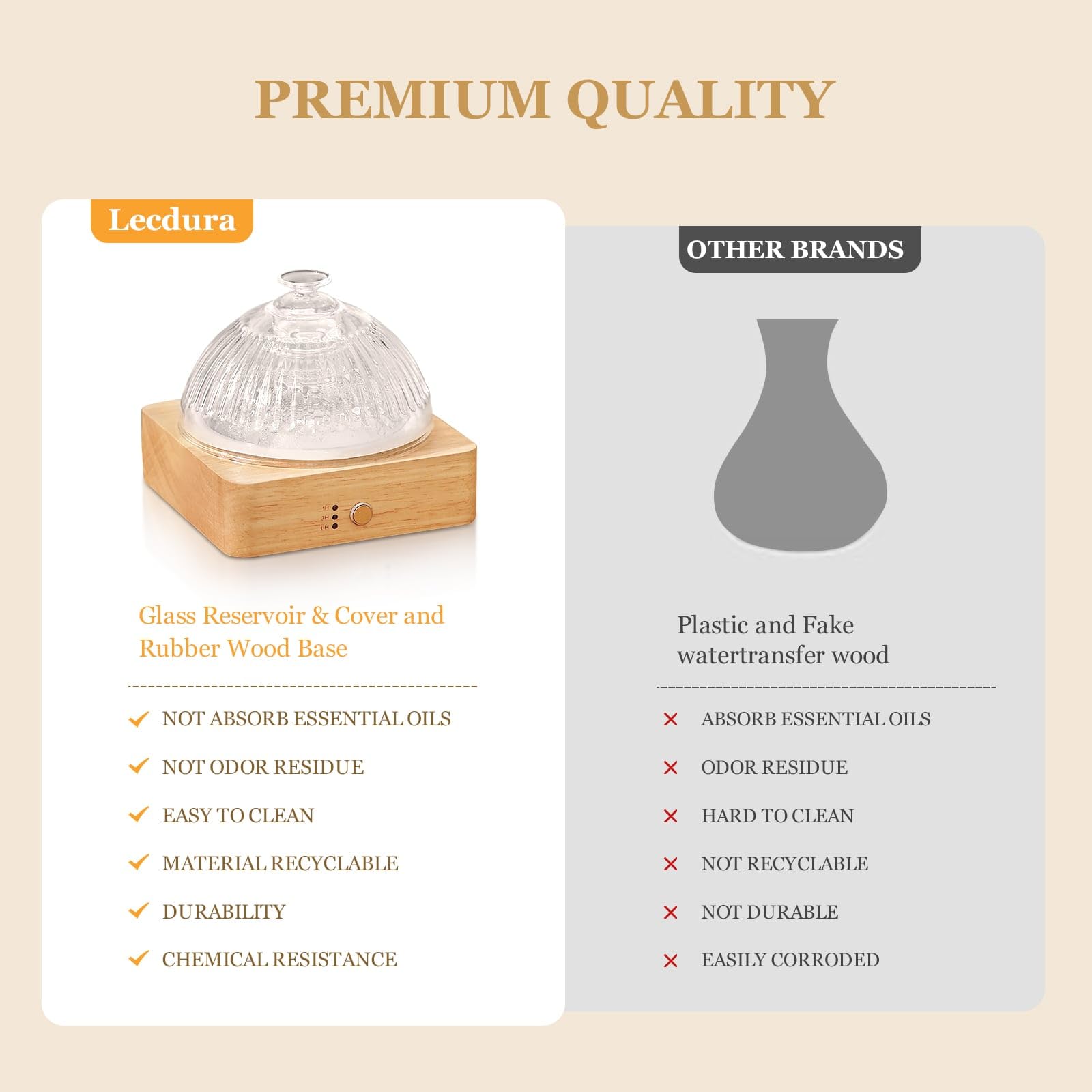 Lecdura Glass Essential Oil Diffuser with Glass Reservoir & Wood Base - Plastic Free, 200ml Lock Lecdura uk supplements