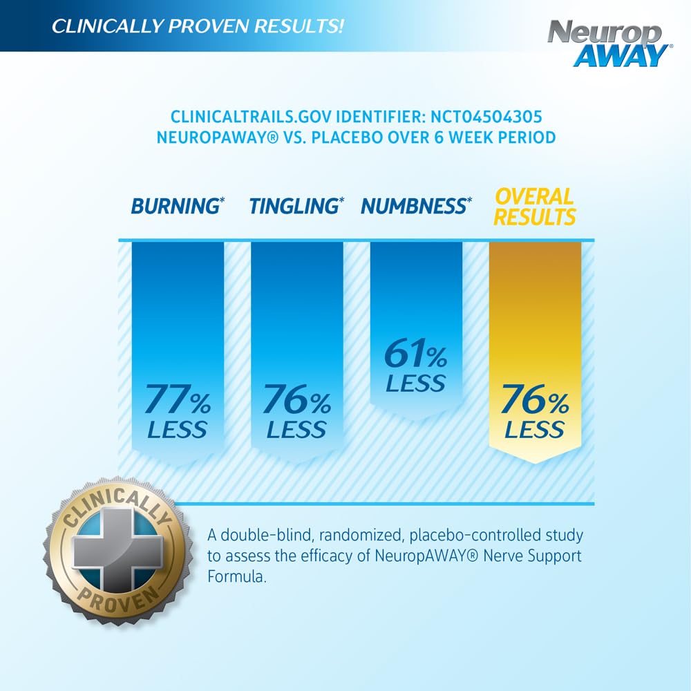 NeuropAWAY Nerve Support Formula, a Patented, Clinically Proven Formula to Strengthen Nerve Health NeuropAWAY uk supplements