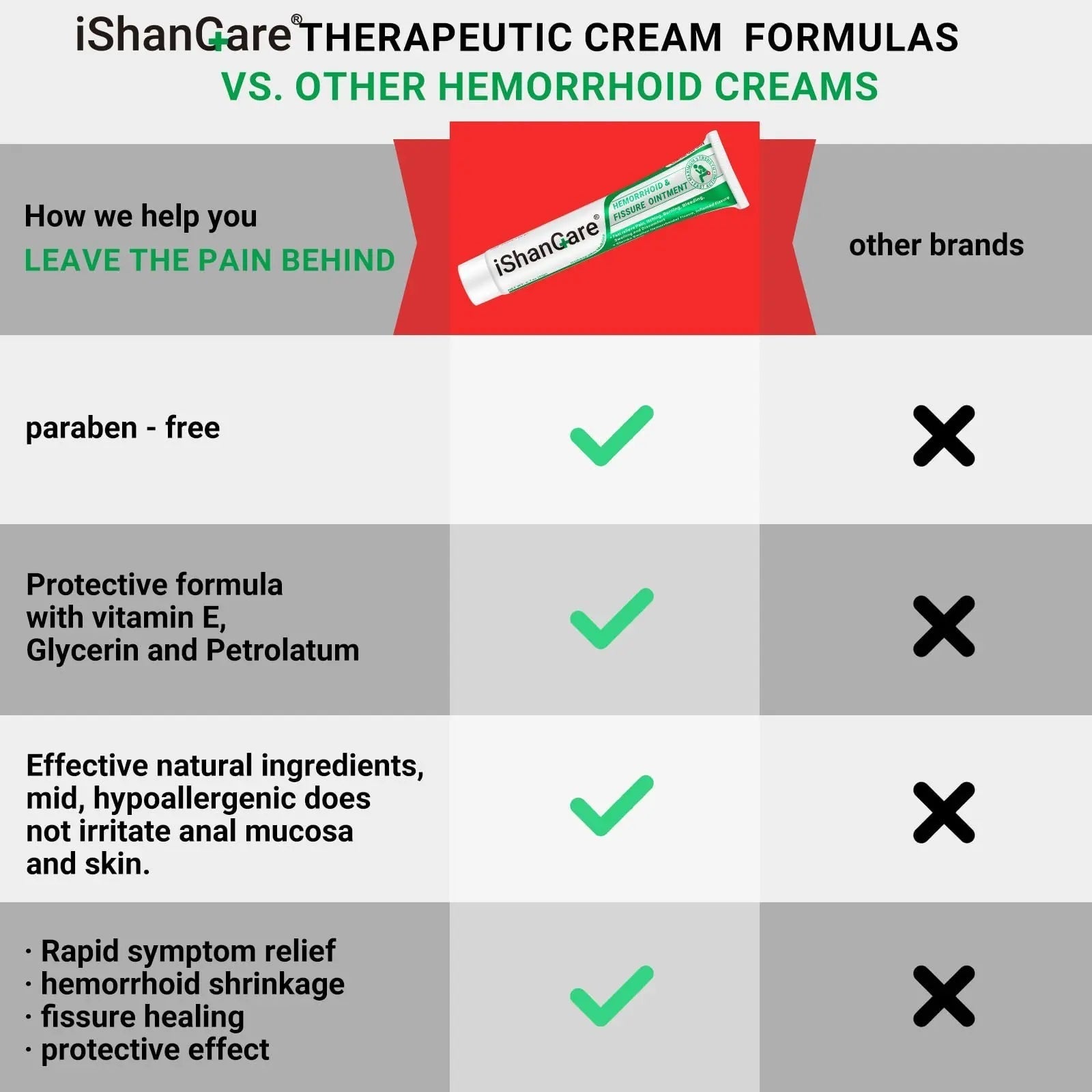 ishancare Hemorrhoid Cream, Hemorrhoid & Fissure Treatment Ointment Extra Strength, Relief Anal Pain, Itching, Bleeding, Swelling, Discomfort, Natural Herbs Fast Acting Ingredients, Contains Vitamin E ishancare uk supplements