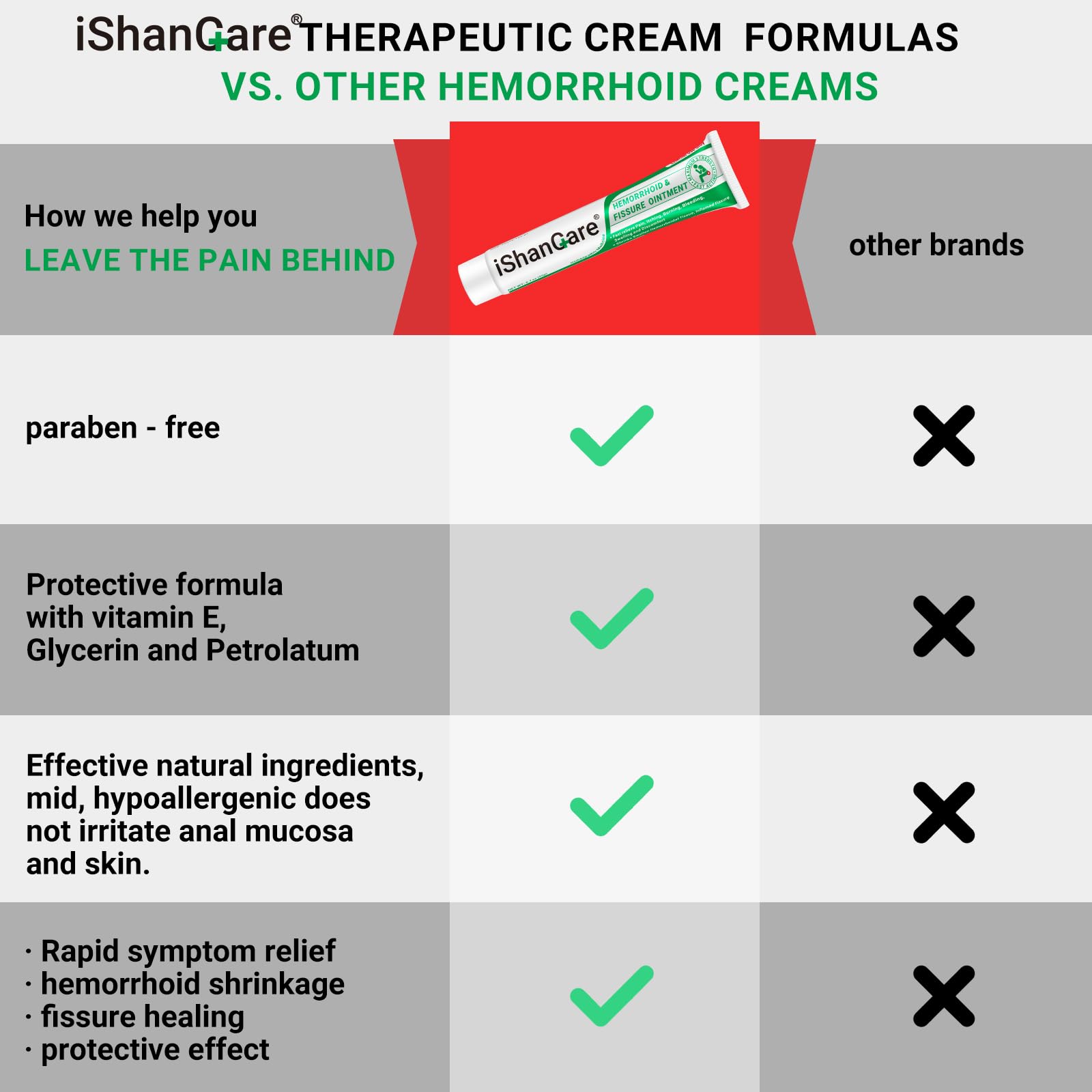 Hemorrhoid Cream, Hemorrhoid & Fissure Treatment Ointment Extra Strength, Relief Anal Pain, Itching, Bleeding, Swelling, Discomfort, Natural Herbs Fast Acting Ingredients, Contains Vitamin E ishancare uk supplements