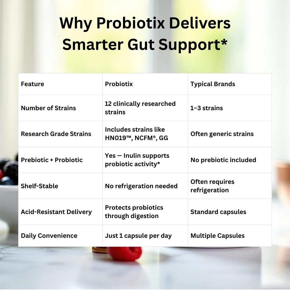 Probiotix – 12 Strain Probiotic + Prebiotic Fiber, 30 Billion CFU | Gut Health & Digestive Balance | Gas & Bloating Support | Immune System Reinforcement | Gluten, Soy & Dairy Free – 30 Capsules Xooma uk supplements