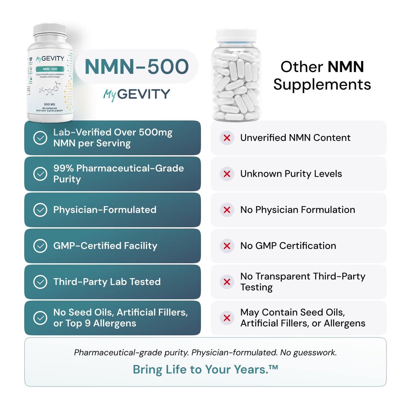 NMN 500mg per Serving – Over 99% Purity – Nicotinamide Mononucleotide Capsules for NAD+ Support, Cellular Energy & Healthy Aging – Vegan, Non-GMO, cGMP Certified Facility, Made in USA – 60 Capsules MyGevity uk supplements