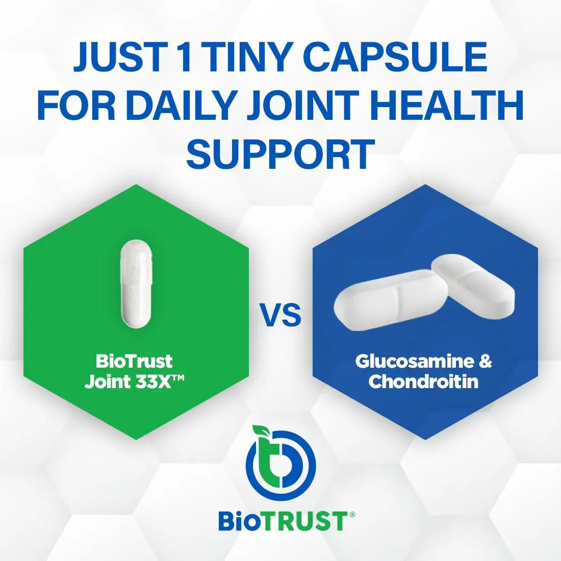 BioTrust Joint 33X Advanced 3-in-1 Joint Support Supplement - Healthy Flexibility, Mobility Relief & Comfort - Boswellia Serrata, Type II Collagen, Hyaluronic Acid - 30 Capsules BioTrust uk supplements