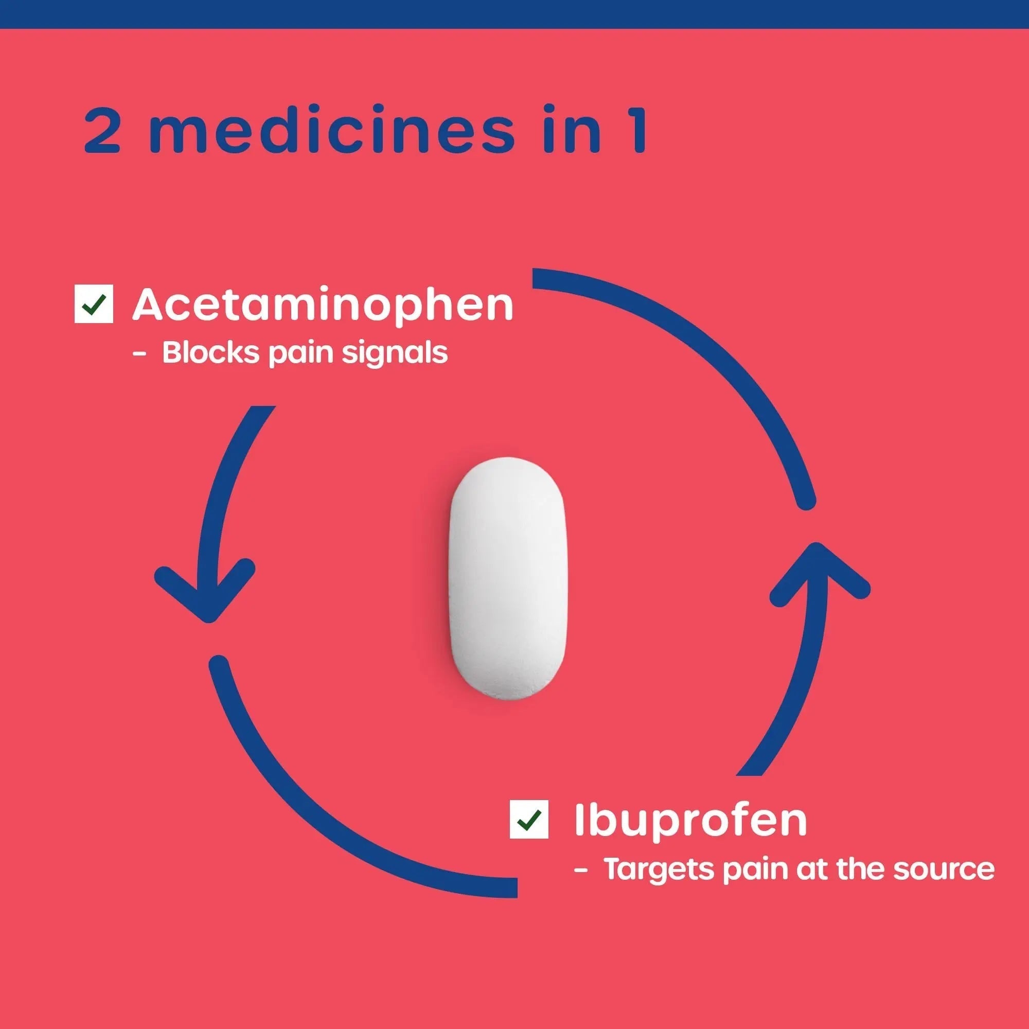 HealthCareAisle Dual Action Acetaminophen and Ibuprofen (NSAID) Tablets, 250 mg /125 mg Pain Reliever - 250ct Caplets HealthCareAisle uk supplements