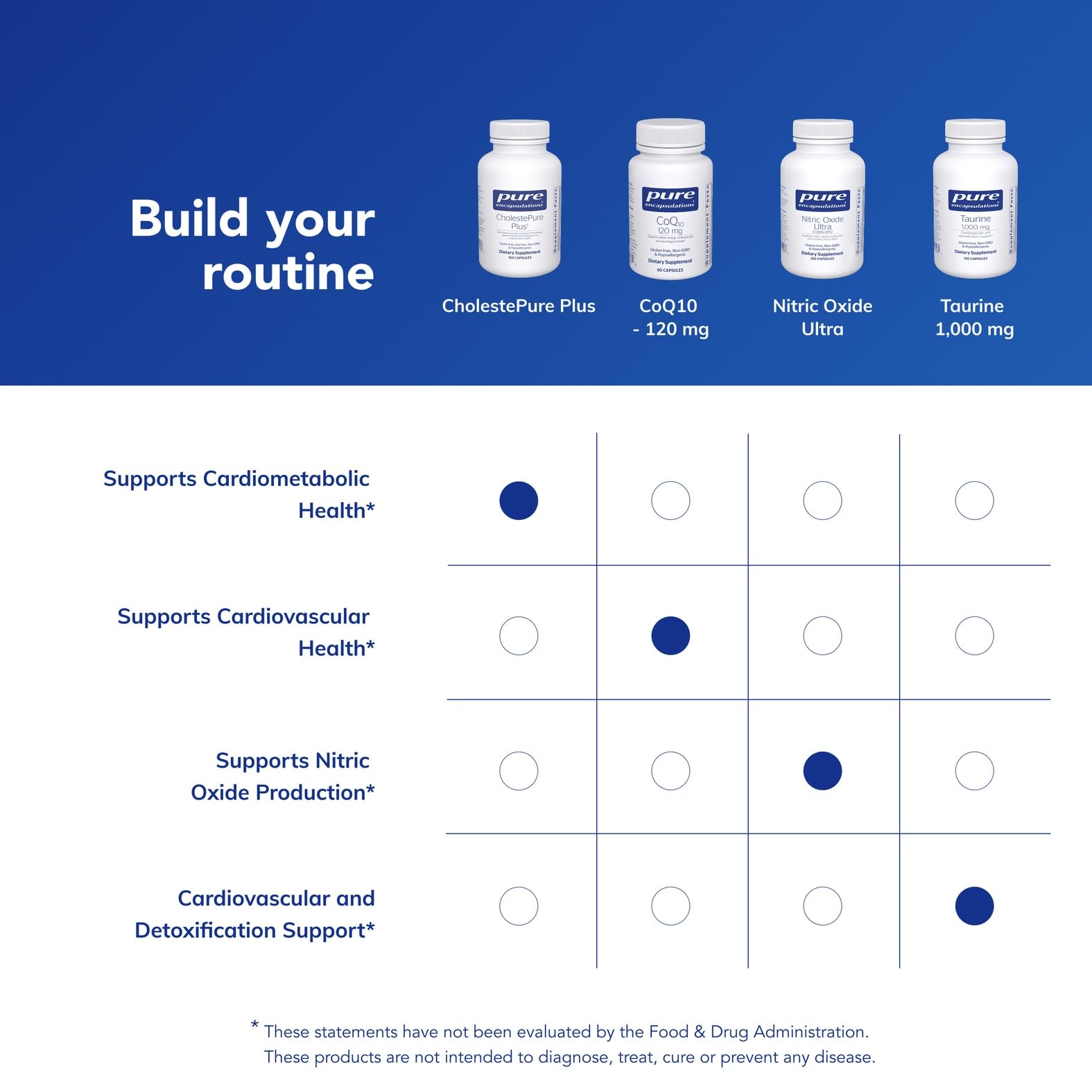 Pure Encapsulations CholestePure Plus 120's - Supports Lipid Metabolism & Heart Health* - Berberine Supplement - with Citrus Bergamot - Gluten Free & Non-GMO - 120 Capsules Pure Encapsulations uk supplements