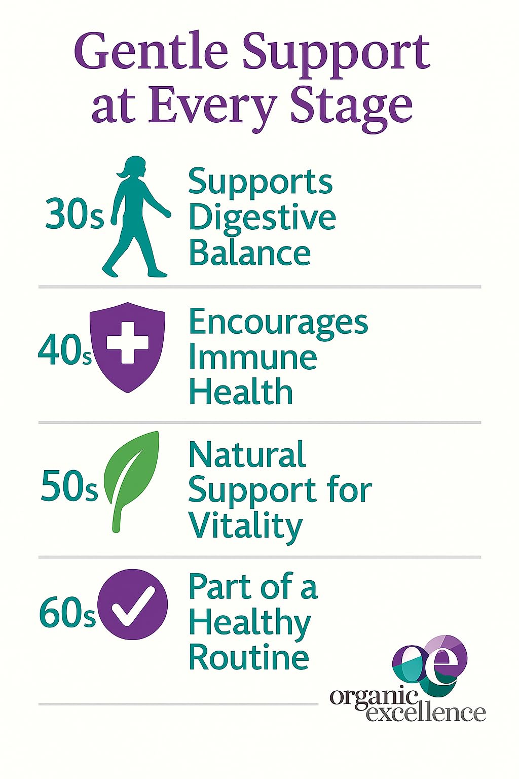 Organic Excellence Probiotics for Women – 30 Billion CFU 18 Strains Prebiotics & Sporebiotics – Gut, Vaginal, Digestive, Immune & Urinary Tract Support – 30 Capsules Organic Excellence uk supplements