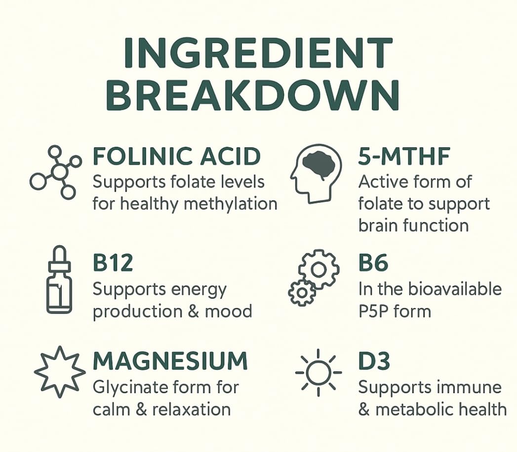 Folinic Acid Drops Kids 800 mcg + L-Methylfolate + B12 +P5P B6 Gentle Methylation Great Taste, Magnesium Glycinate, Vitamin D3 & C Folate Support for Brain,Focus, Mood & Cellular Health 5-MTHF Drops True reflectionz uk supplements