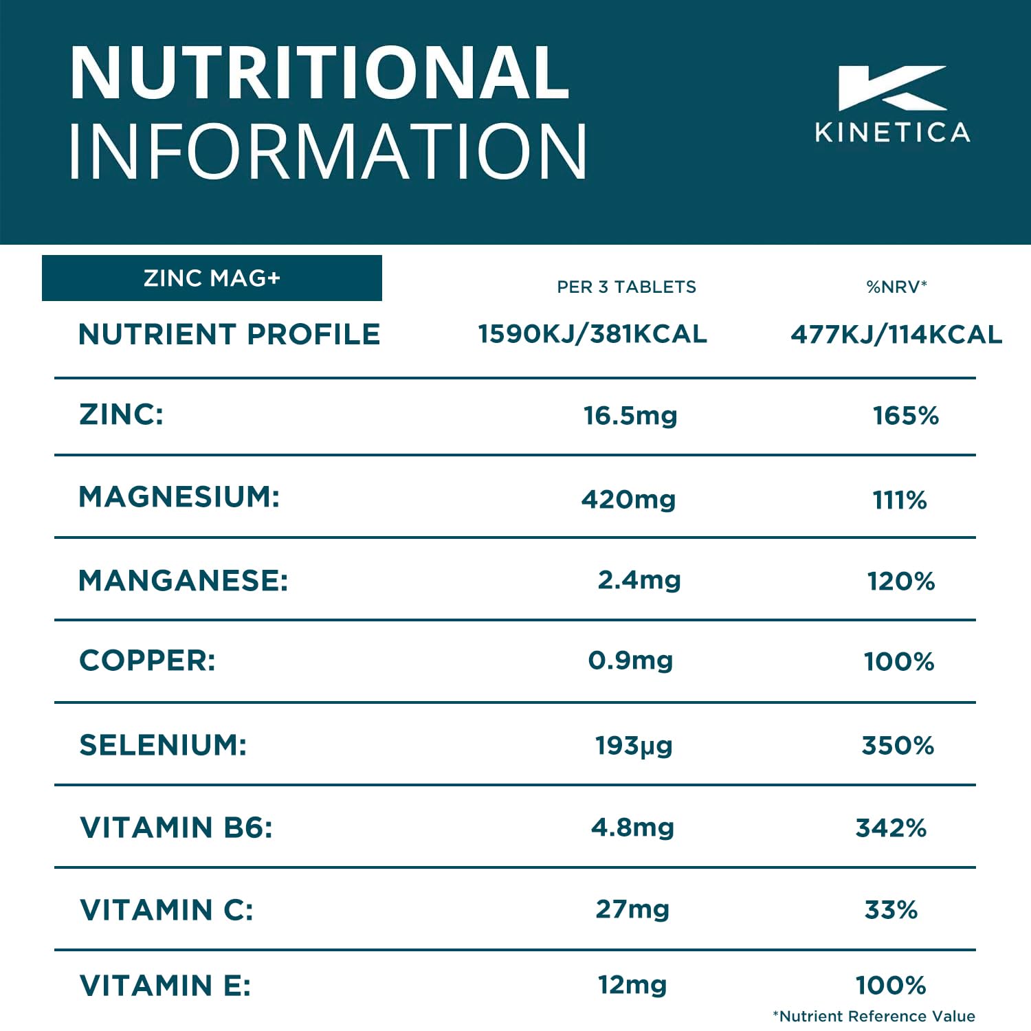 Kinetica Zinc Mg, 90 Capsules, 420 mg Magnesium, 16.5 mg Zinc Vitamins per Serve, 30 Servings. Sleep aid Kinetica uk supplements