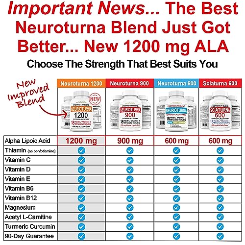 Neuropathy Support Supplement with 600 mg Pure Alpha Lipoic Acid Nuturna uk supplements