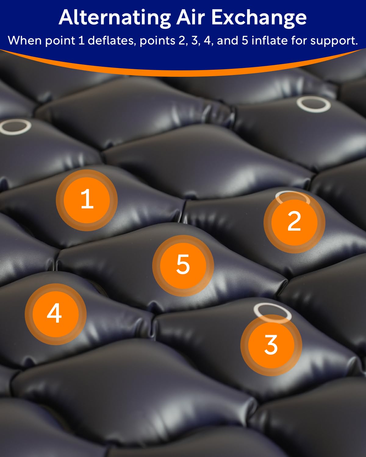VOCIC Alternating Air Pressure Mattress Pad-with Micro Air Holes & Sleep Mode-Bed Sore VOCIC uk supplements
